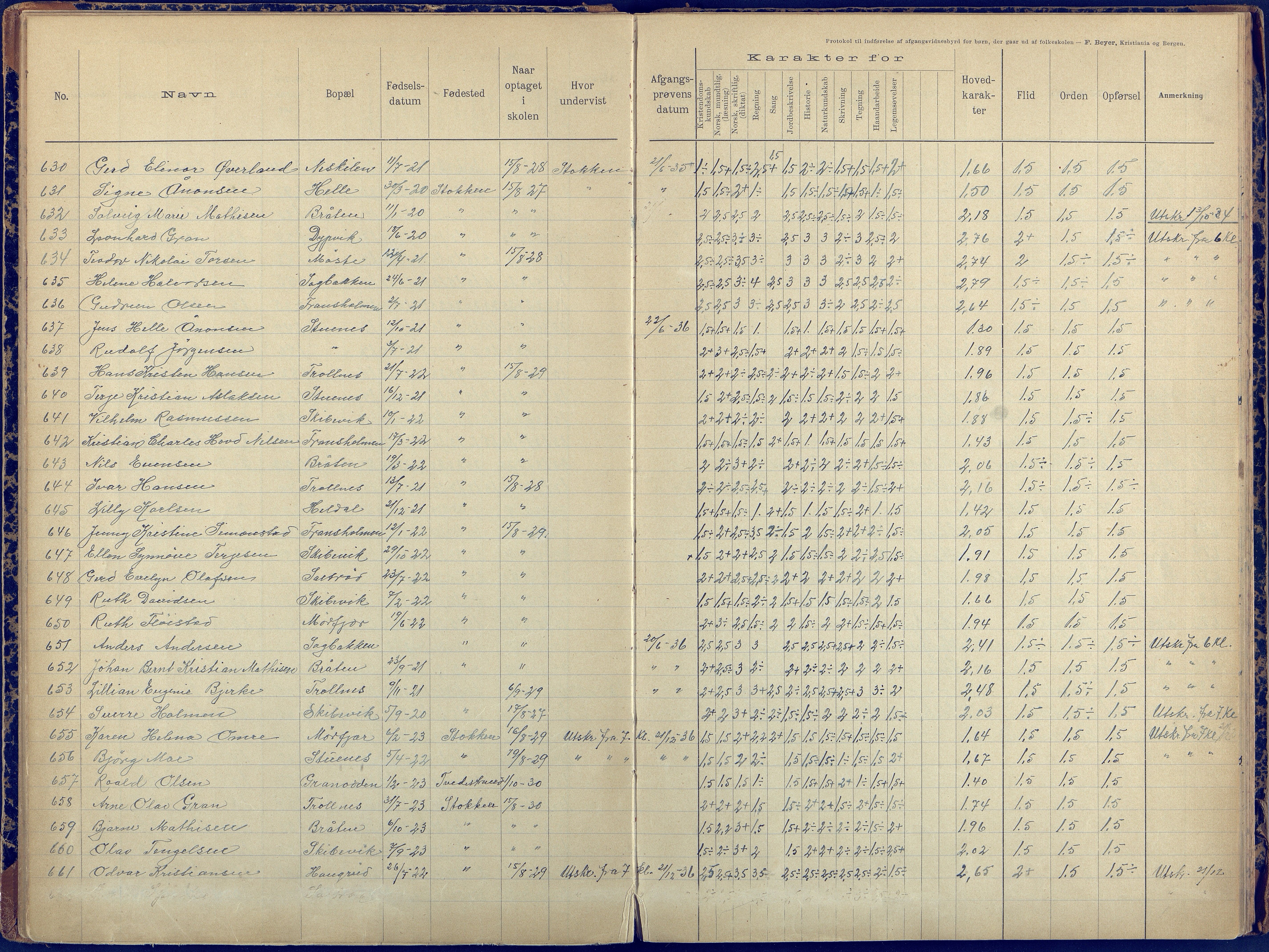 Stokken kommune, Stokken skole, AAKS/KA0917-550/F07/L0001: Protokoll til indførelse av avgangsvidnesbyrd for børn der går ud af folkeskolen, 1892-1959