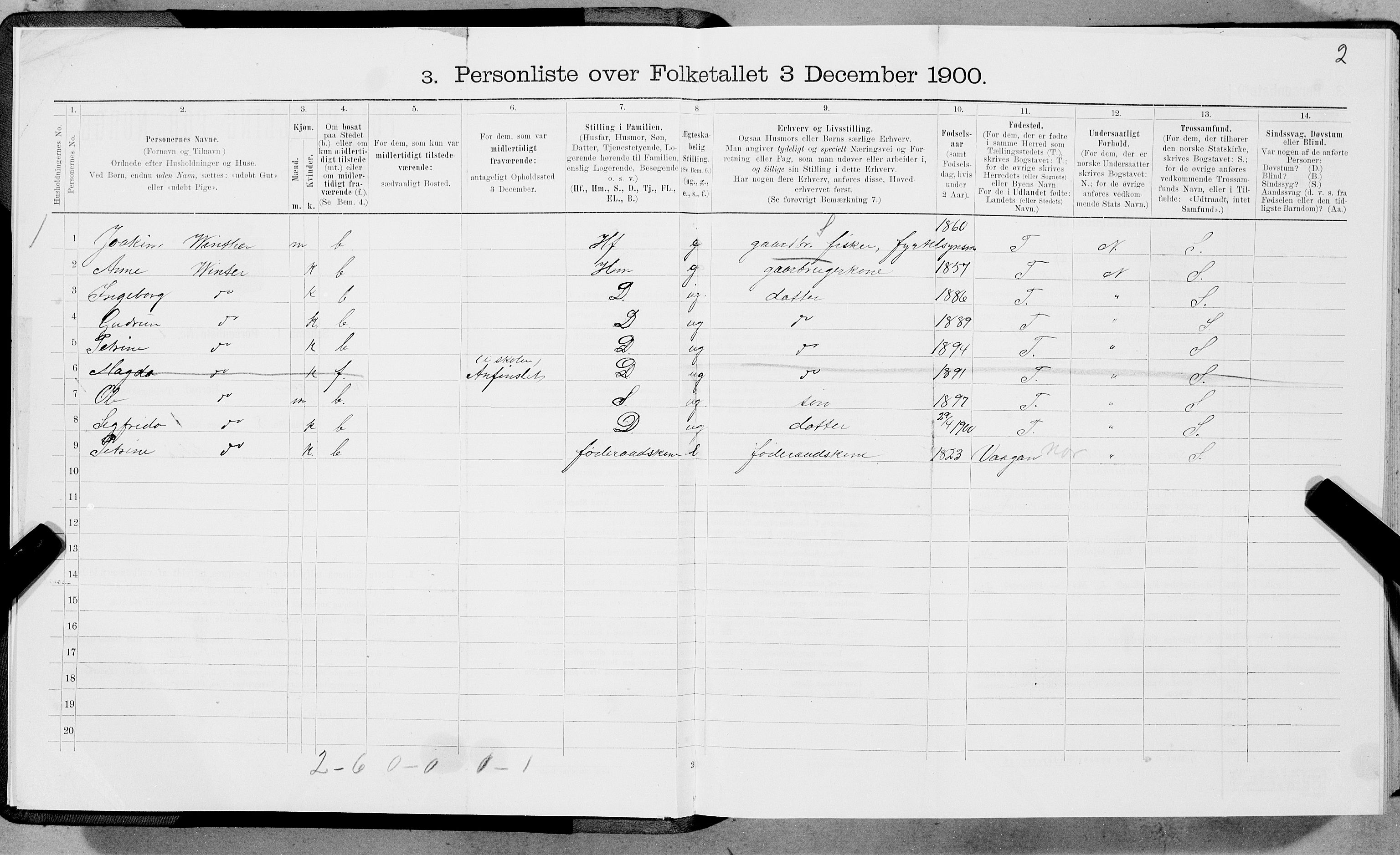 SAT, 1900 census for Lødingen, 1900, p. 2