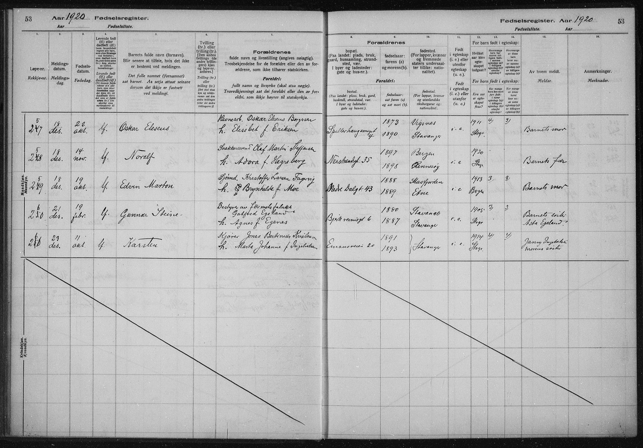 St. Johannes sokneprestkontor, AV/SAST-A-101814/002/A/L0002: Birth register no. 2, 1919-1924, p. 53