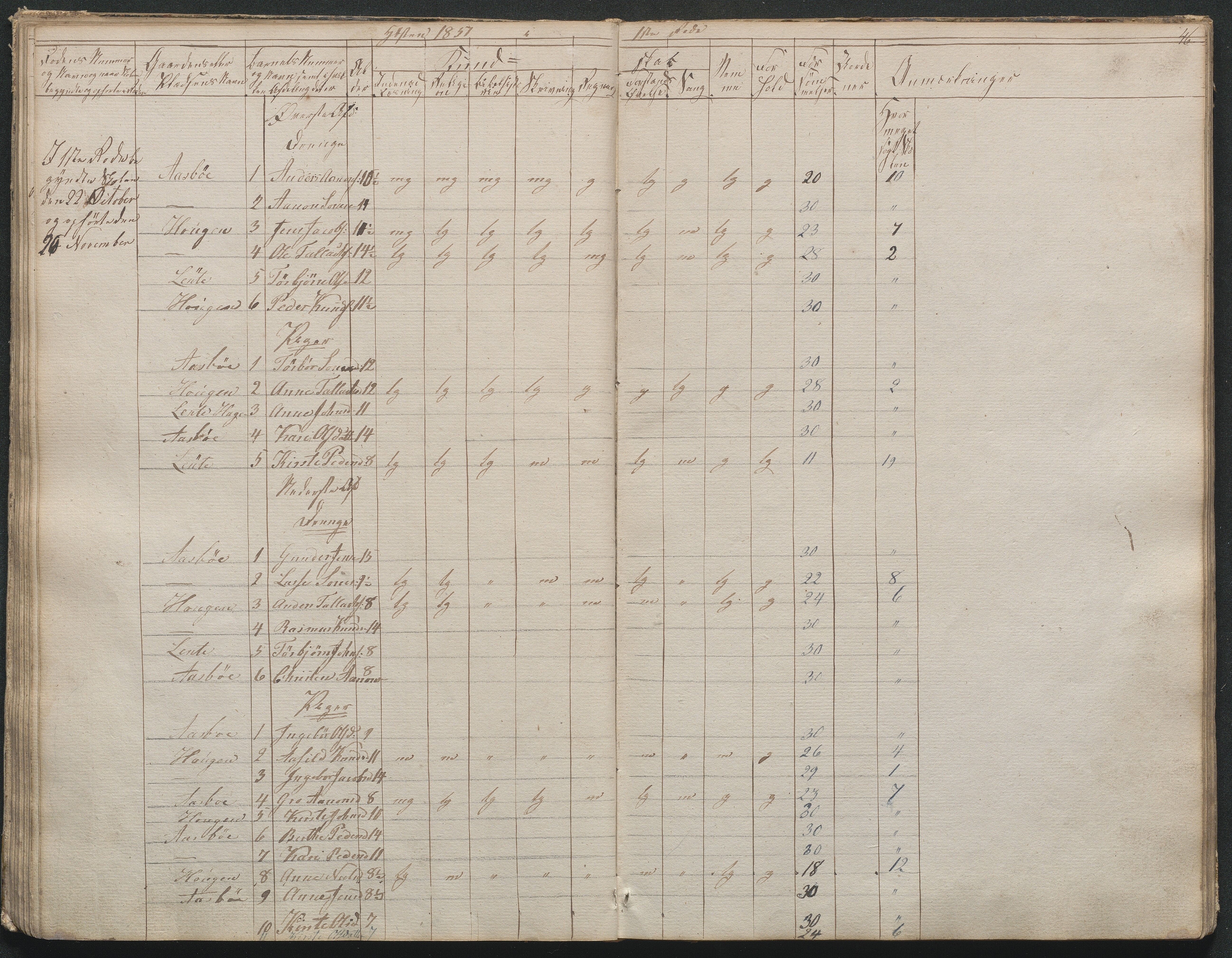 Gjerstad Kommune, Gjerstad Skole, AAKS/KA0911-550a/F02/L0001: Skolejournal/protokoll 1.skoledistrikt, 1844-1859, p. 47