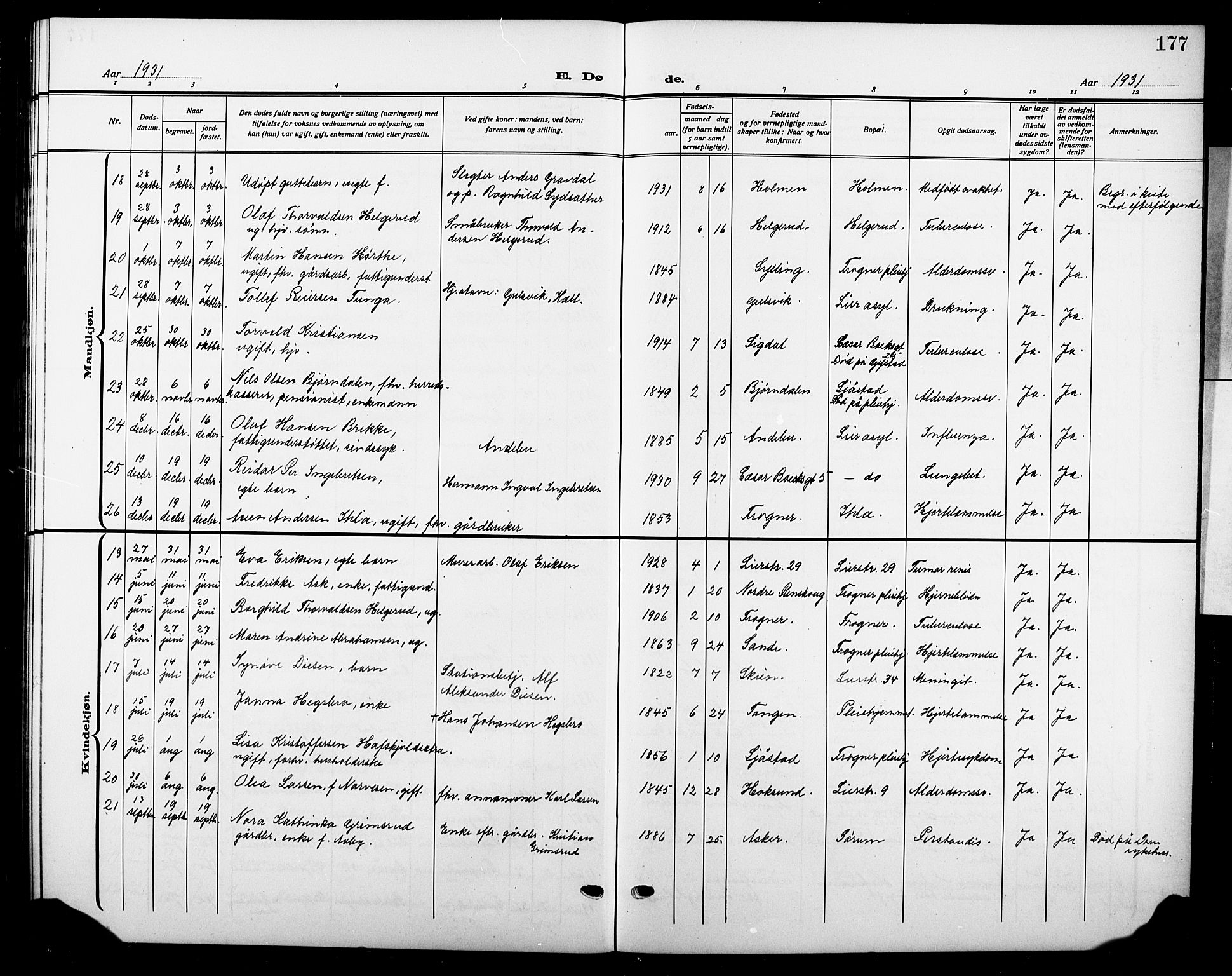 Lier kirkebøker, AV/SAKO-A-230/G/Gb/L0004: Parish register (copy) no. II 4, 1920-1932, p. 177