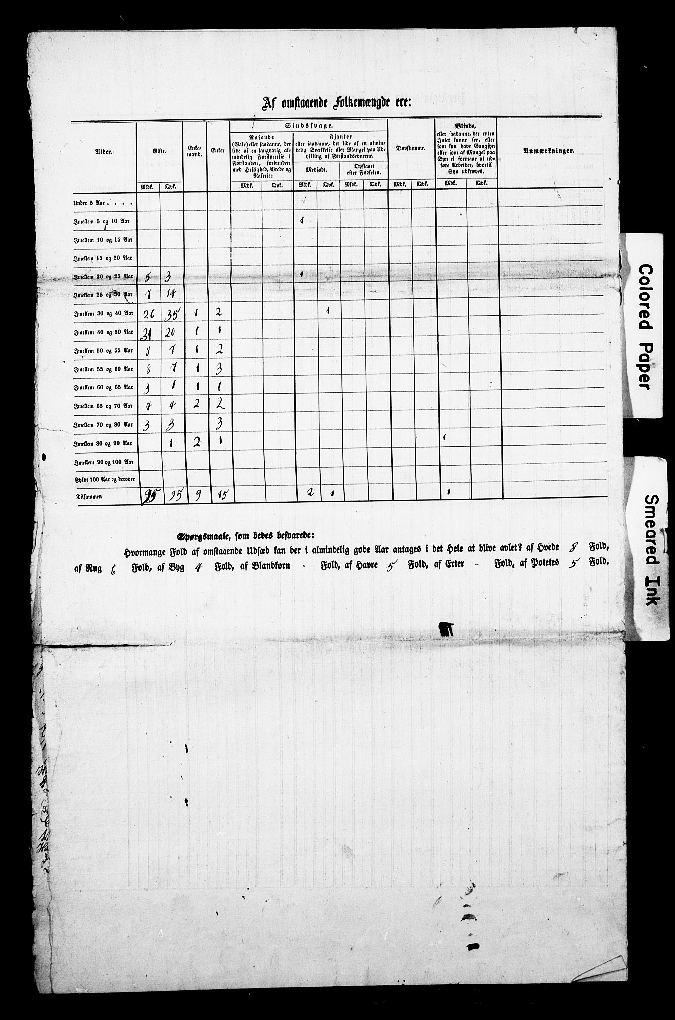 , Census 1855 for Andebu, 1855, p. 3