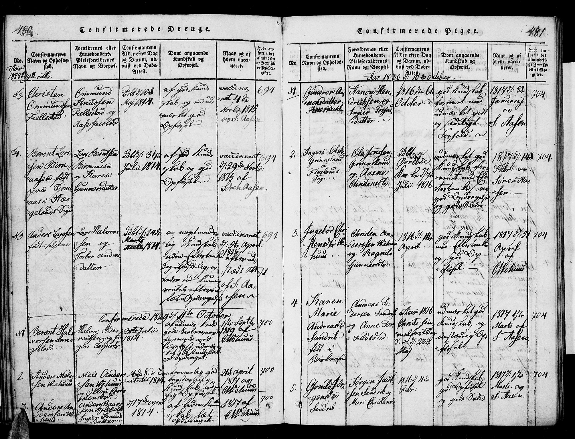 Vennesla sokneprestkontor, SAK/1111-0045/Fa/Fac/L0003: Parish register (official) no. A 3, 1820-1834, p. 480-481