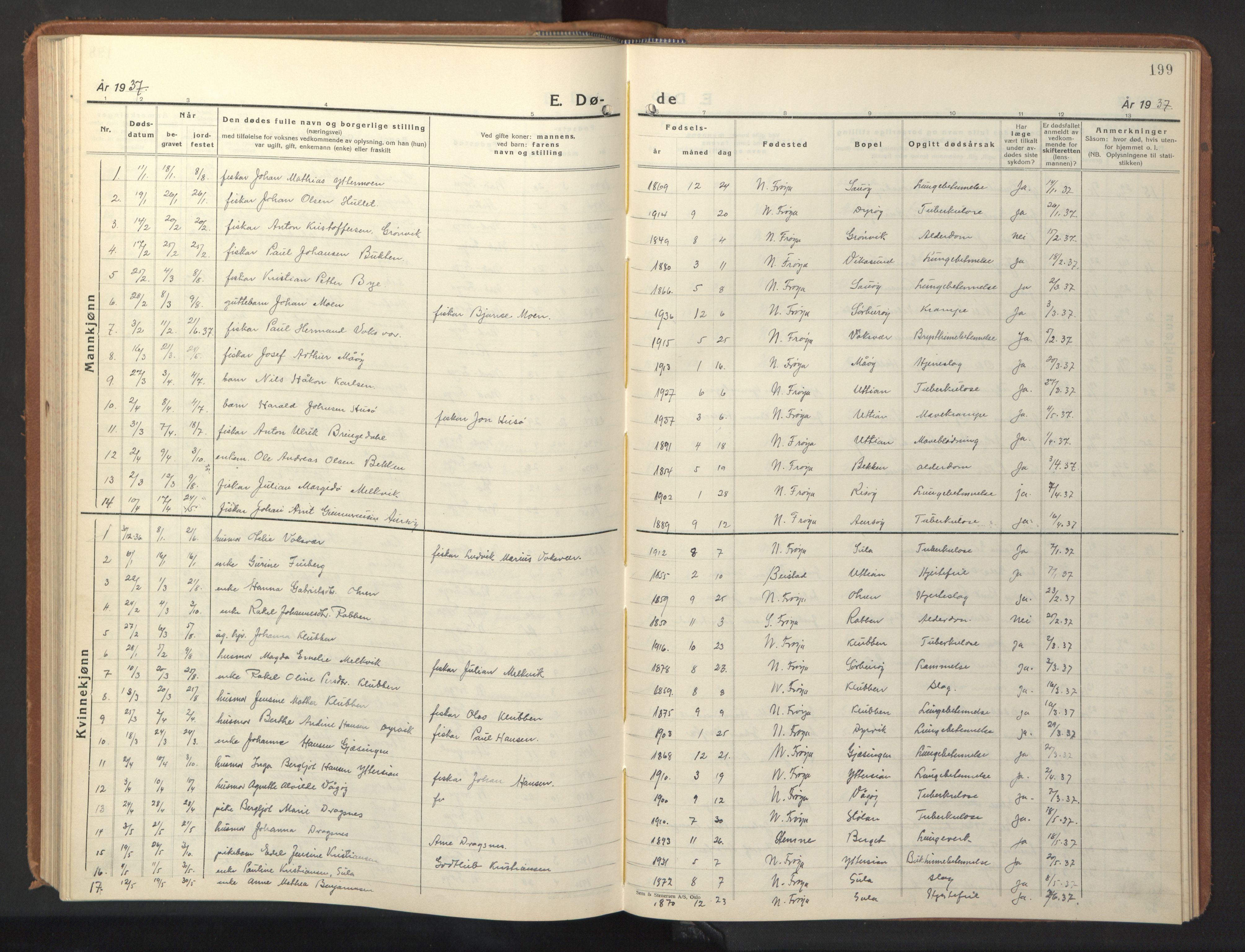 Ministerialprotokoller, klokkerbøker og fødselsregistre - Sør-Trøndelag, AV/SAT-A-1456/640/L0590: Parish register (copy) no. 640C07, 1935-1948, p. 199