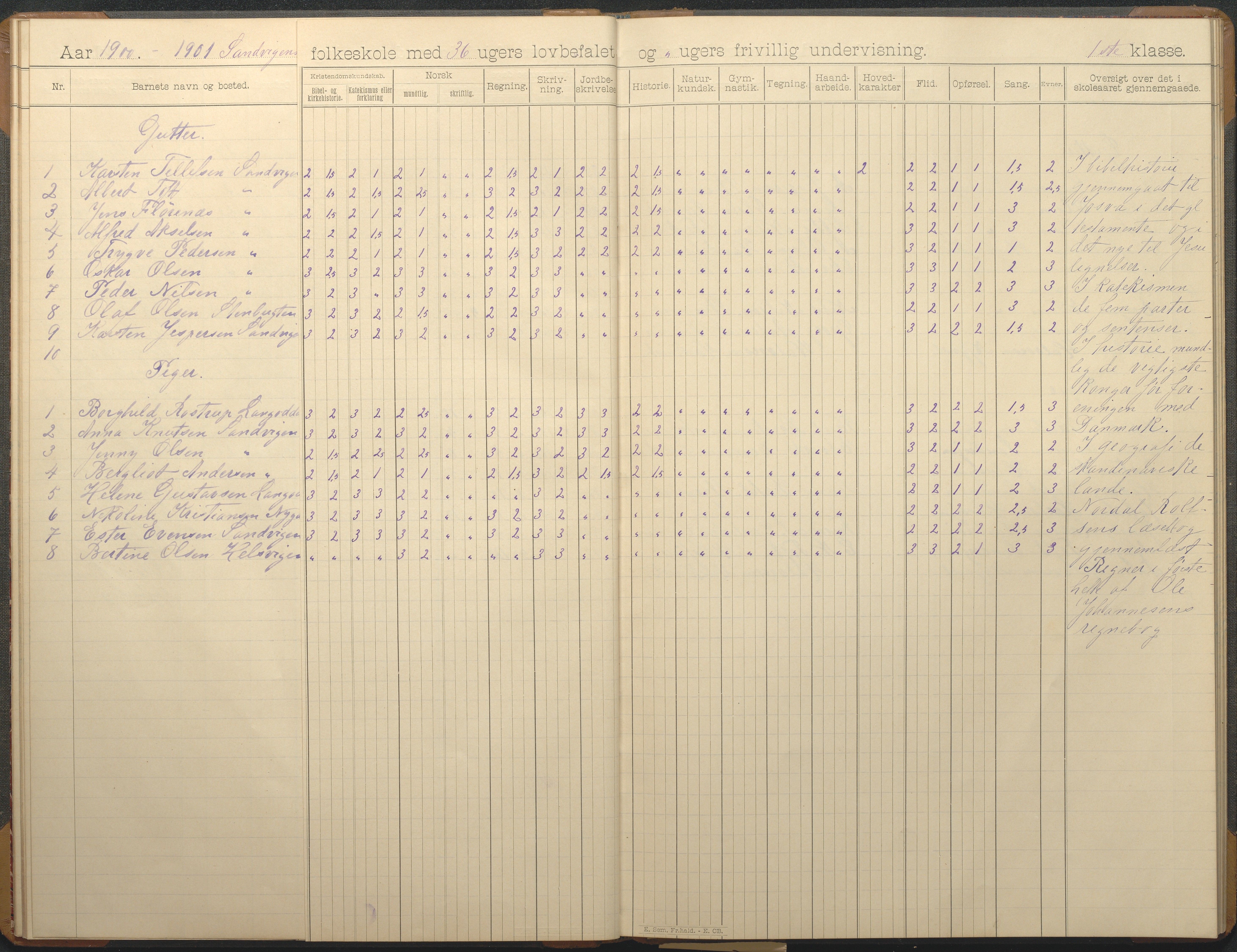 Hisøy kommune frem til 1991, AAKS/KA0922-PK/33/L0007: Skoleprotokoll, 1893-1925