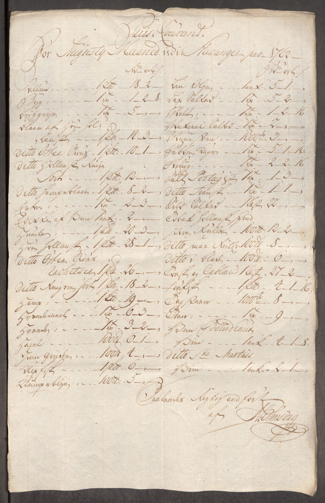 Rentekammeret inntil 1814, Realistisk ordnet avdeling, AV/RA-EA-4070/Oe/L0009: [Ø1]: Nordafjelske priskuranter, 1759-1768, p. 115