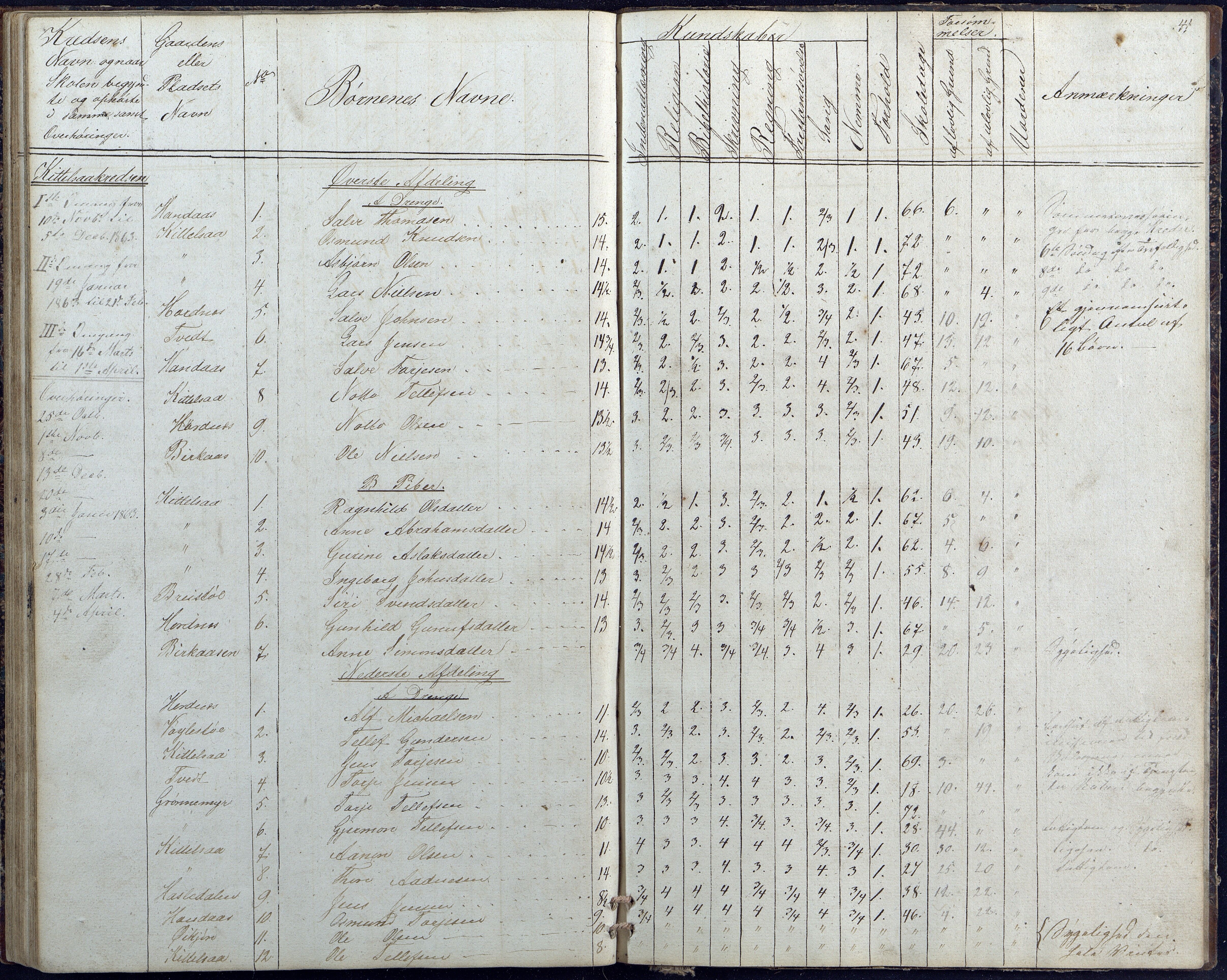 Hornnes kommune, Hornnes Skole, AAKS/KA0936-550a/F1/L0001: Skoleprotokoll Hornnes midtre skolekrets, 1847-1865, p. 41