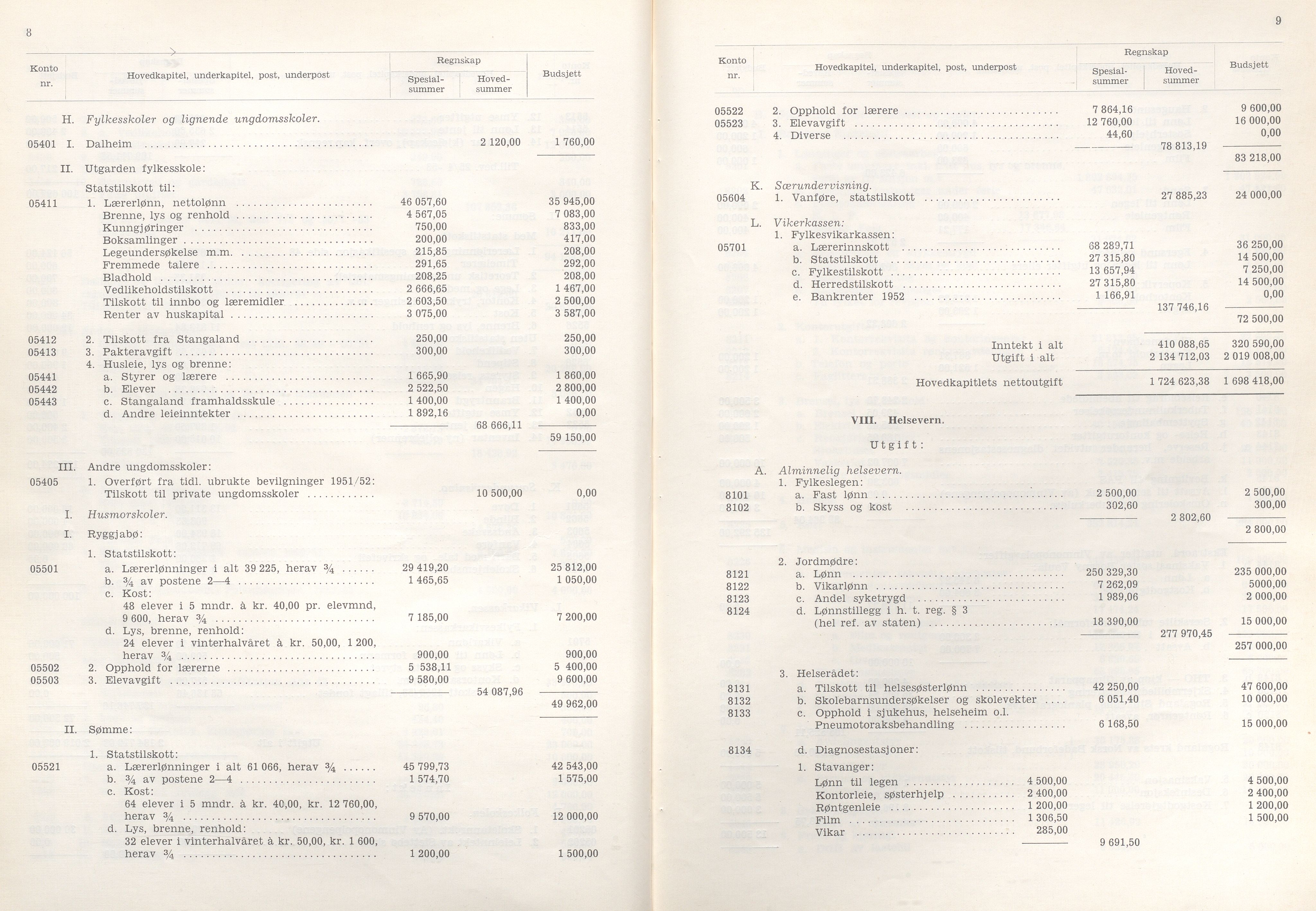 Rogaland fylkeskommune - Fylkesrådmannen , IKAR/A-900/A/Aa/Aaa/L0073: Møtebok , 1954, p. 8-9