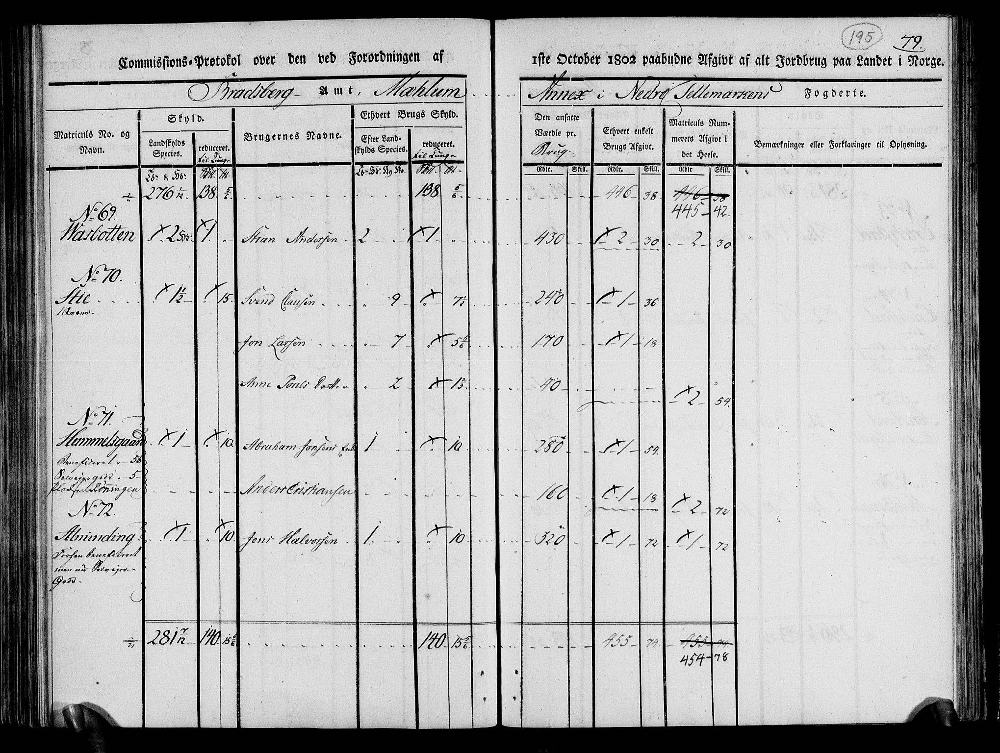 Rentekammeret inntil 1814, Realistisk ordnet avdeling, AV/RA-EA-4070/N/Ne/Nea/L0070: og 0071: Nedre Telemarken og Bamble fogderi. Kommisjonsprotokoll for Gjerpen, Solum, Holla, Bø, Sauherad og Heddal prestegjeld., 1803, p. 84