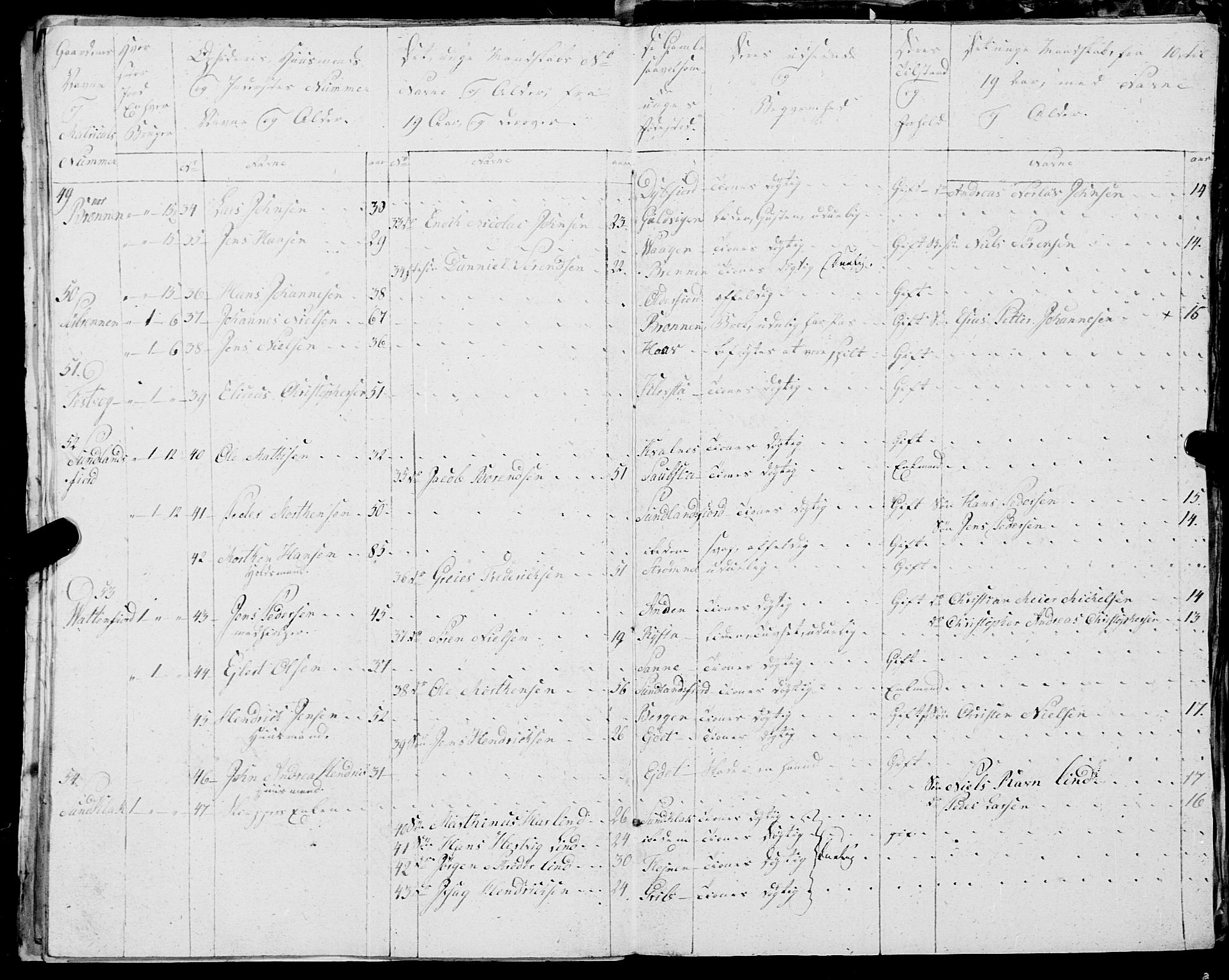 Fylkesmannen i Nordland, AV/SAT-A-0499/1.1/R/Ra/L0025: --, 1806-1836, p. 363