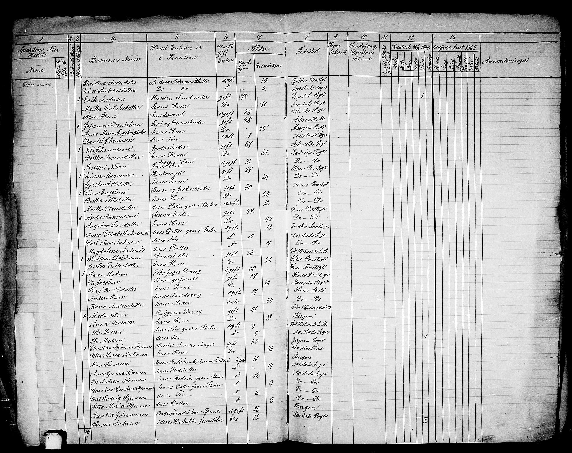 RA, 1865 census for St. Jørgens Hospital/Årstad, 1865, p. 23