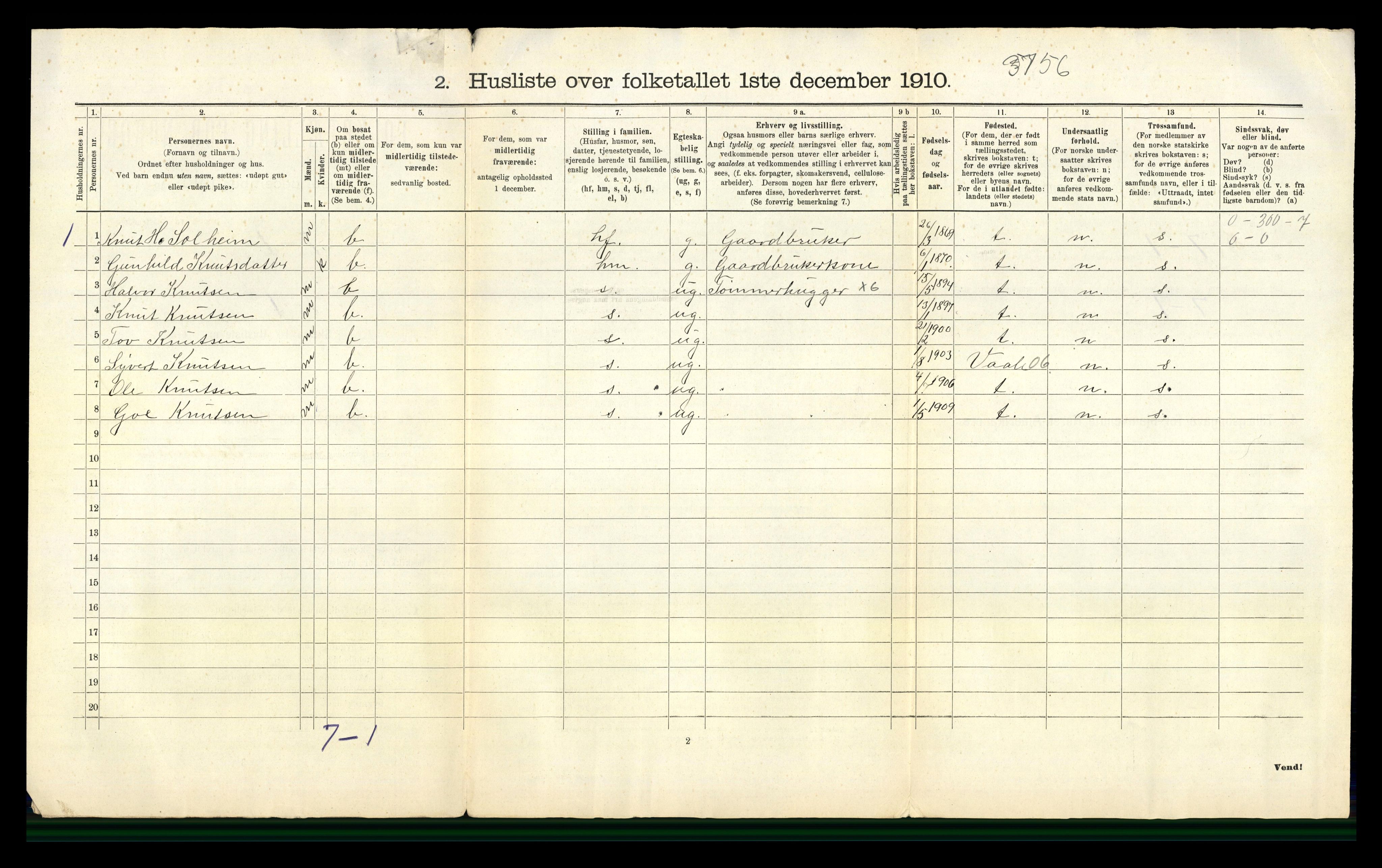 RA, 1910 census for Uvdal, 1910, p. 28