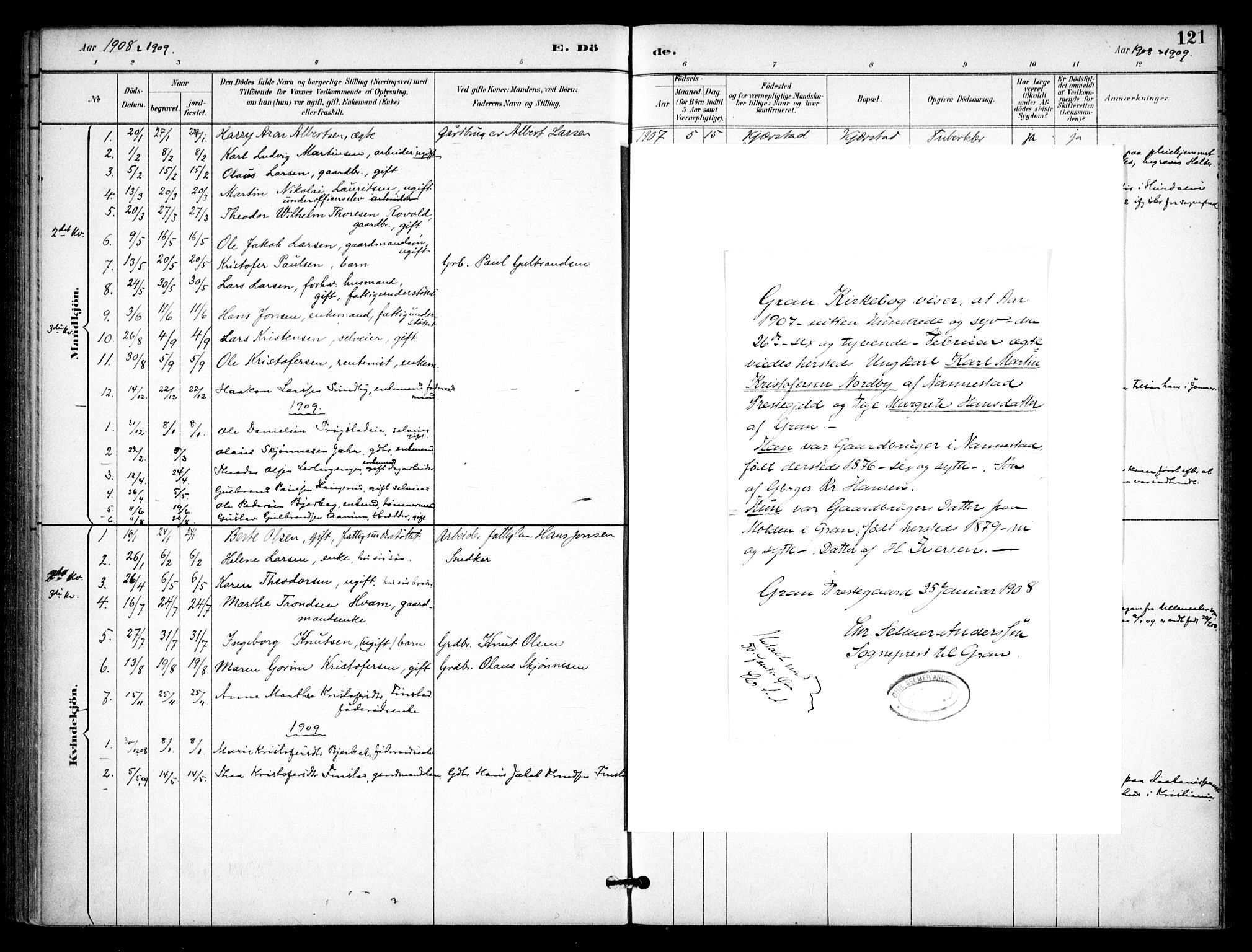 Nannestad prestekontor Kirkebøker, SAO/A-10414a/F/Fb/L0002: Parish register (official) no. II 2, 1891-1909, p. 121