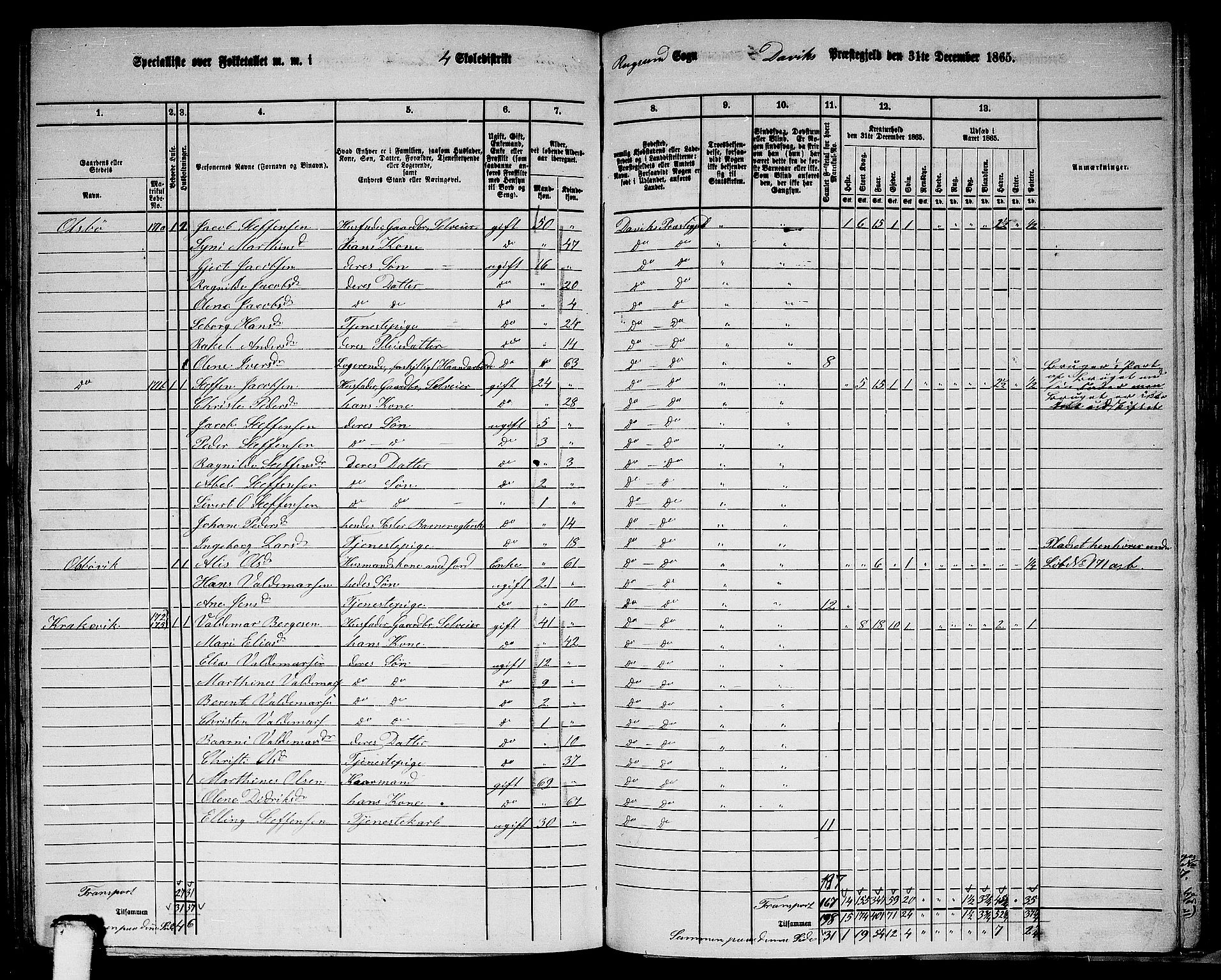 RA, 1865 census for Davik, 1865, p. 87