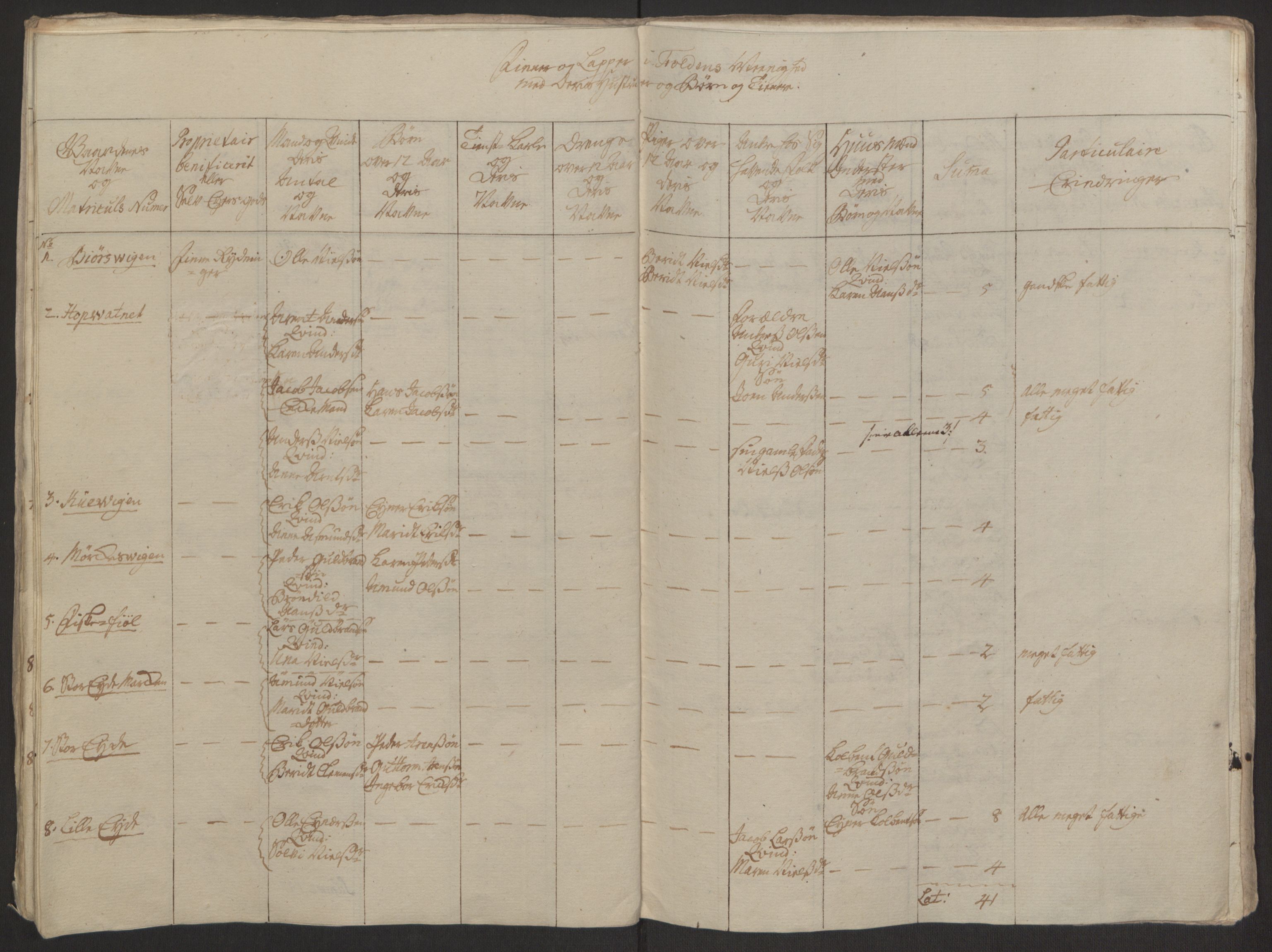 Rentekammeret inntil 1814, Realistisk ordnet avdeling, AV/RA-EA-4070/Ol/L0022a/0001: [Gg 10]: Ekstraskatten, 23.09.1762. Nordlands amt / Salten, 1762-1763, p. 107