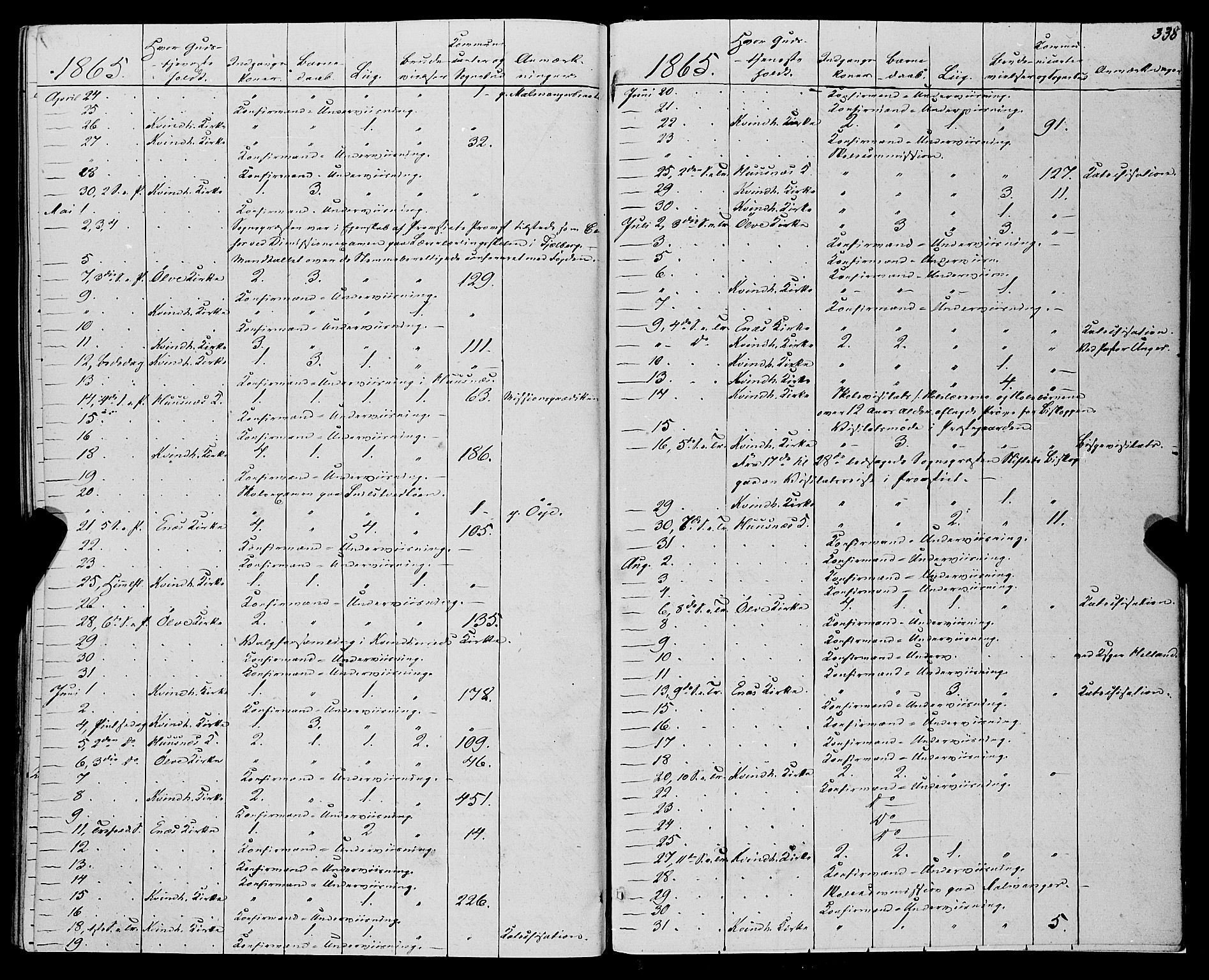 Kvinnherad sokneprestembete, AV/SAB-A-76401/H/Haa: Parish register (official) no. A 8, 1854-1872, p. 338