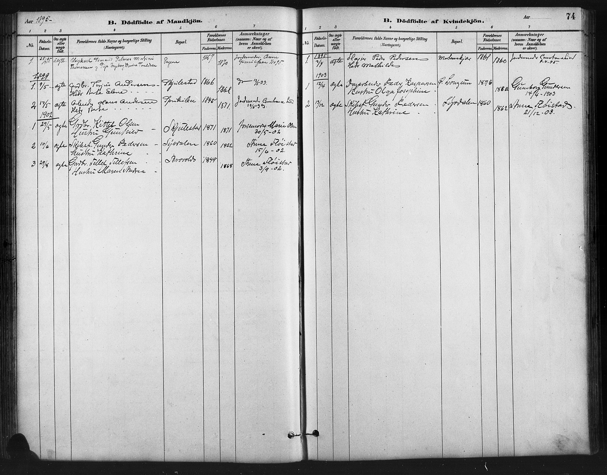 Austre Moland sokneprestkontor, SAK/1111-0001/F/Fb/Fba/L0003: Parish register (copy) no. B 3, 1879-1914, p. 74