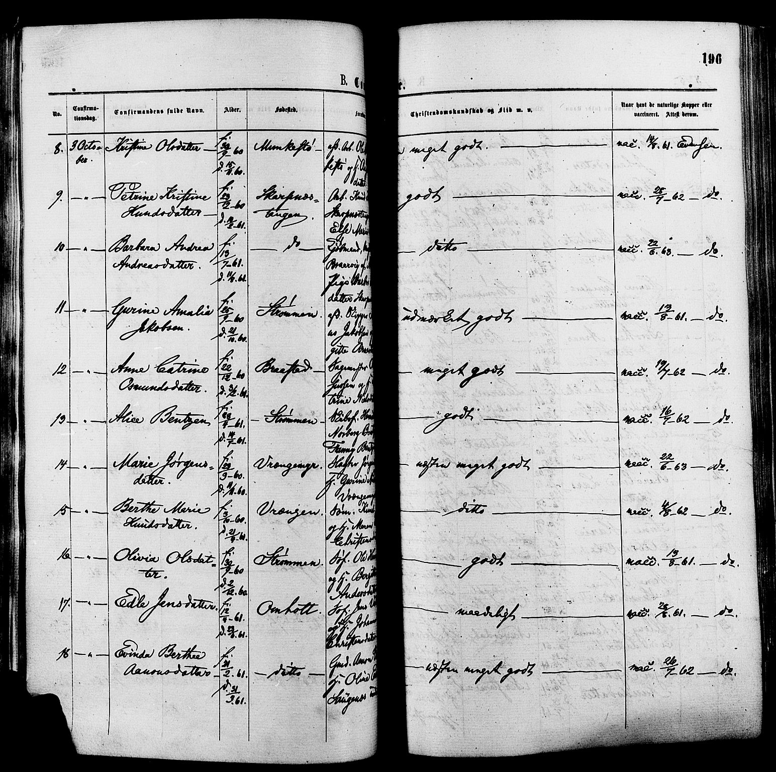 Øyestad sokneprestkontor, AV/SAK-1111-0049/F/Fa/L0016: Parish register (official) no. A 16, 1874-1886, p. 196