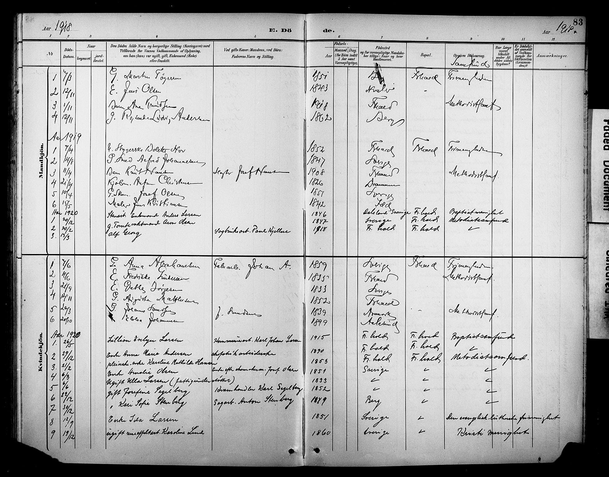 Halden prestekontor Kirkebøker, SAO/A-10909/F/Fb/L0001: Parish register (official) no. II 1, 1892-1932, p. 83