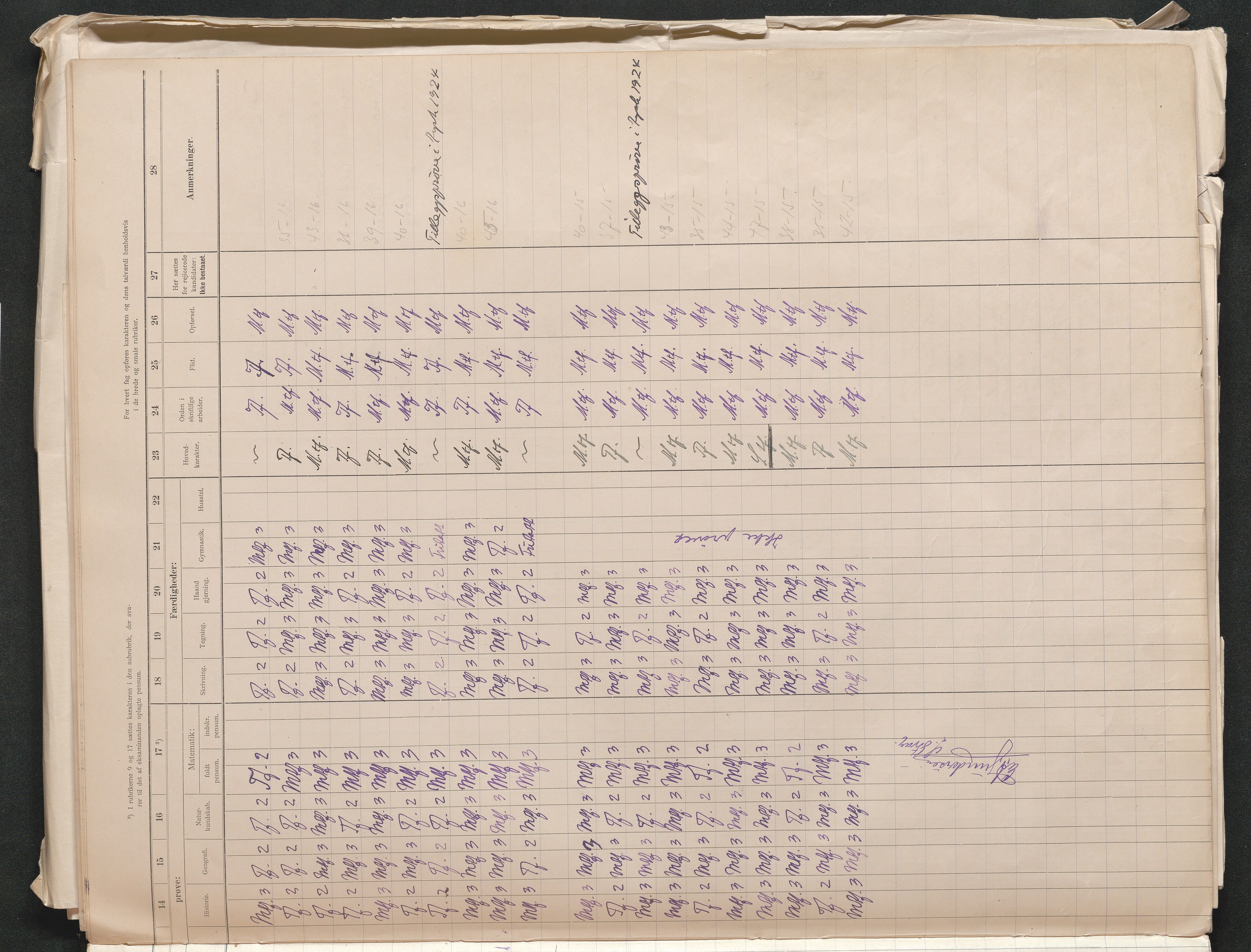 Lillesand kommune, AAKS/KA0926-PK/2/03/L0024: Lillesand Communale Middelskole - Eksamensprotokoll for Middelskolen, 1903-1939