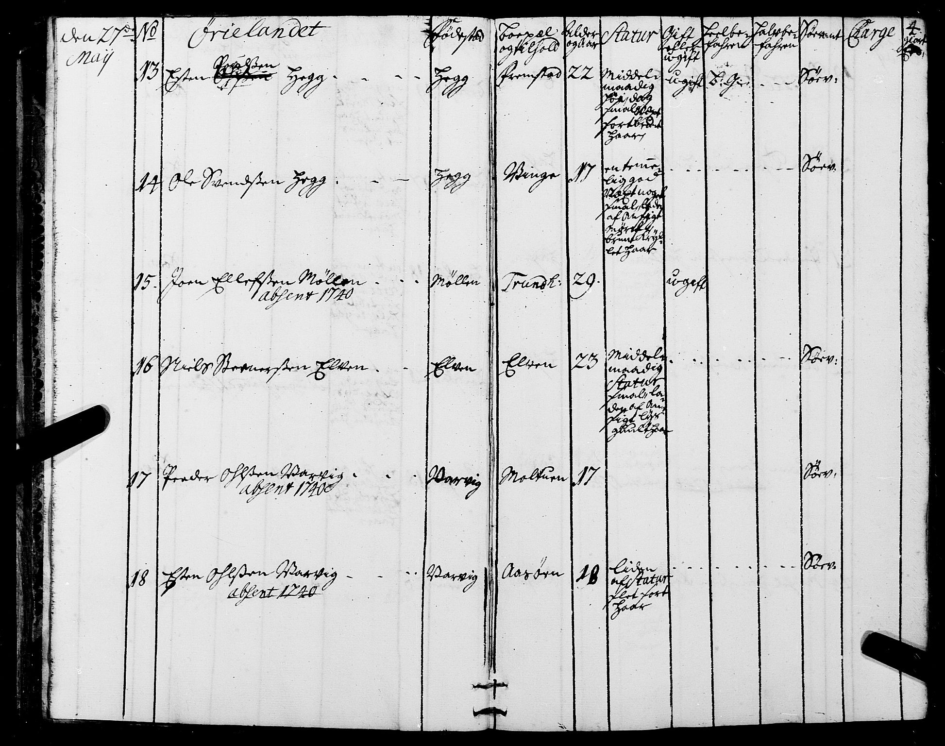 Sjøinnrulleringen - Trondhjemske distrikt, AV/SAT-A-5121/01/L0005: Ruller over sjøfolk i Trondhjem by, 1740-1743, p. 4