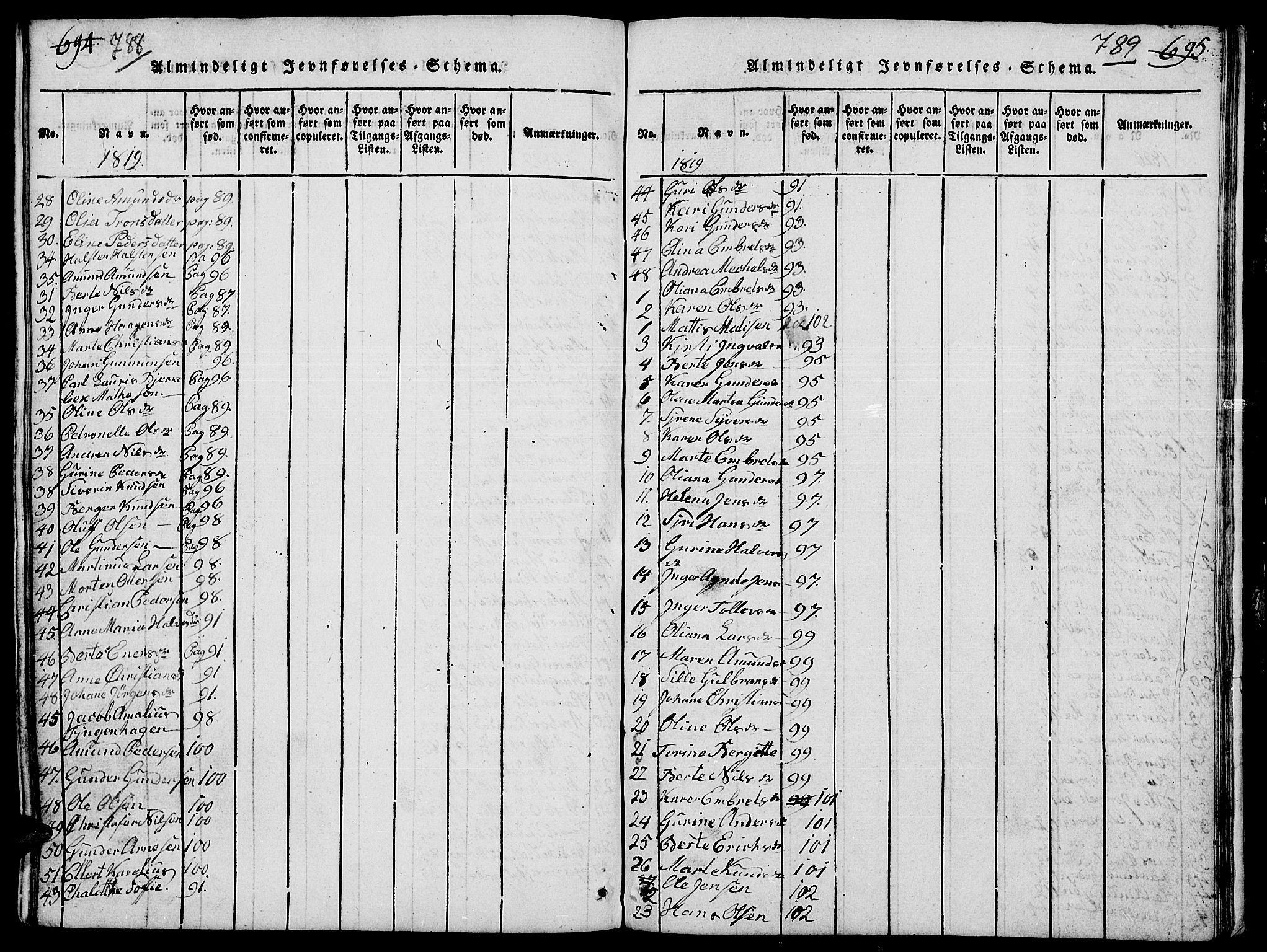 Elverum prestekontor, AV/SAH-PREST-044/H/Ha/Hab/L0001: Parish register (copy) no. 1, 1815-1829, p. 788-789