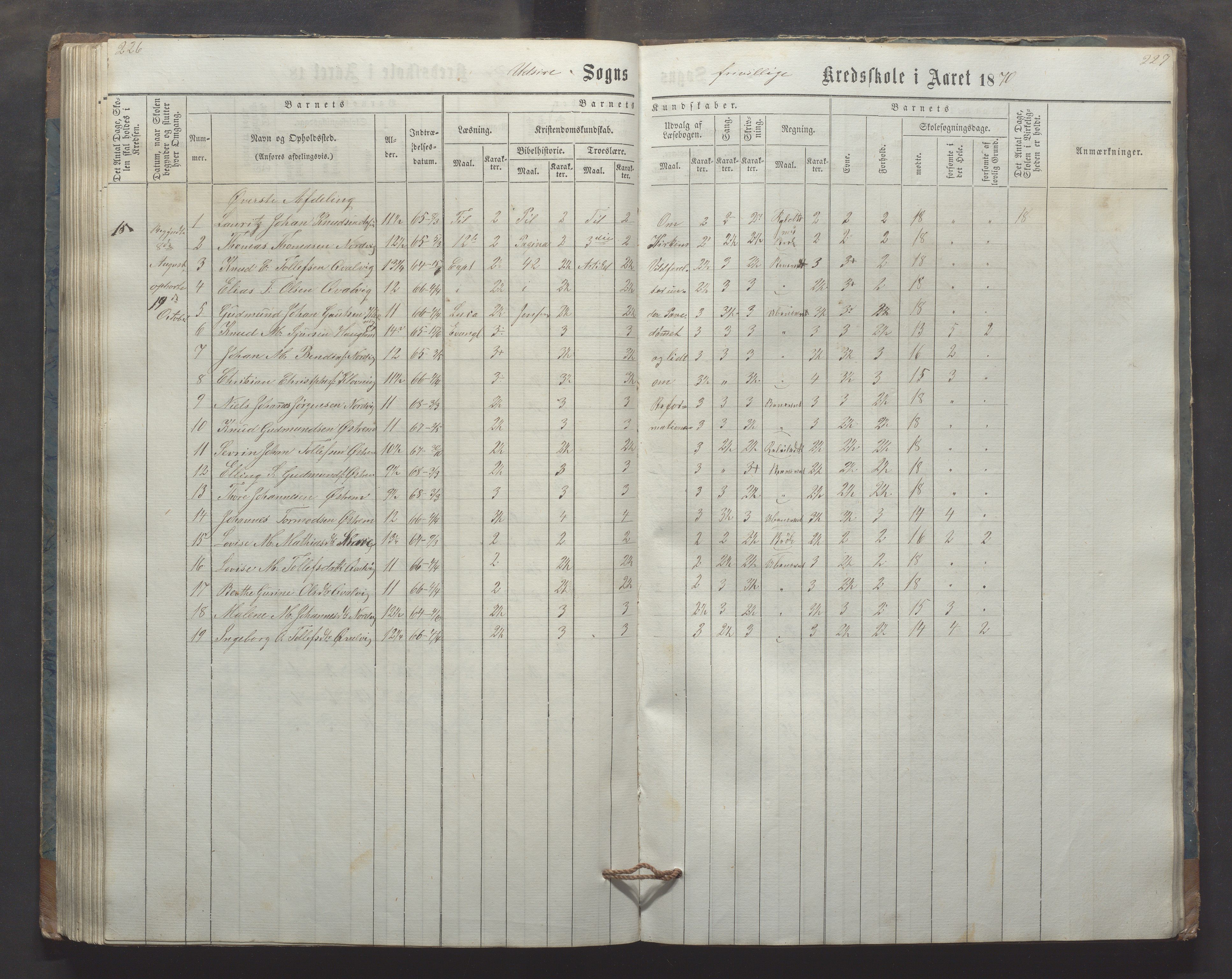 Utsira kommune - Utsira skole, IKAR/K-102080/H/L0003: Skoleprotokoll, 1863-1883, p. 226-227