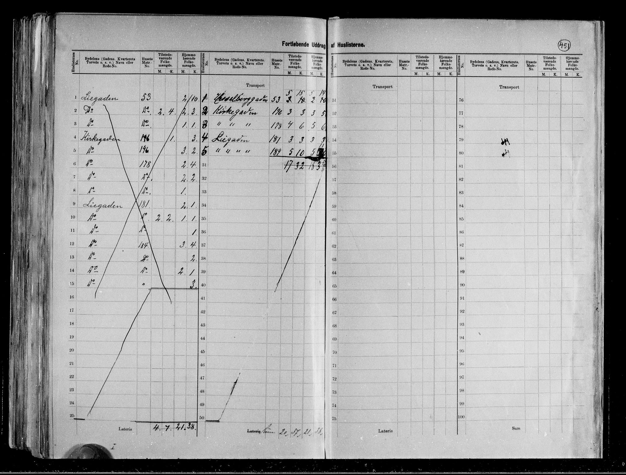 RA, 1891 census for 0806 Skien, 1891, p. 90