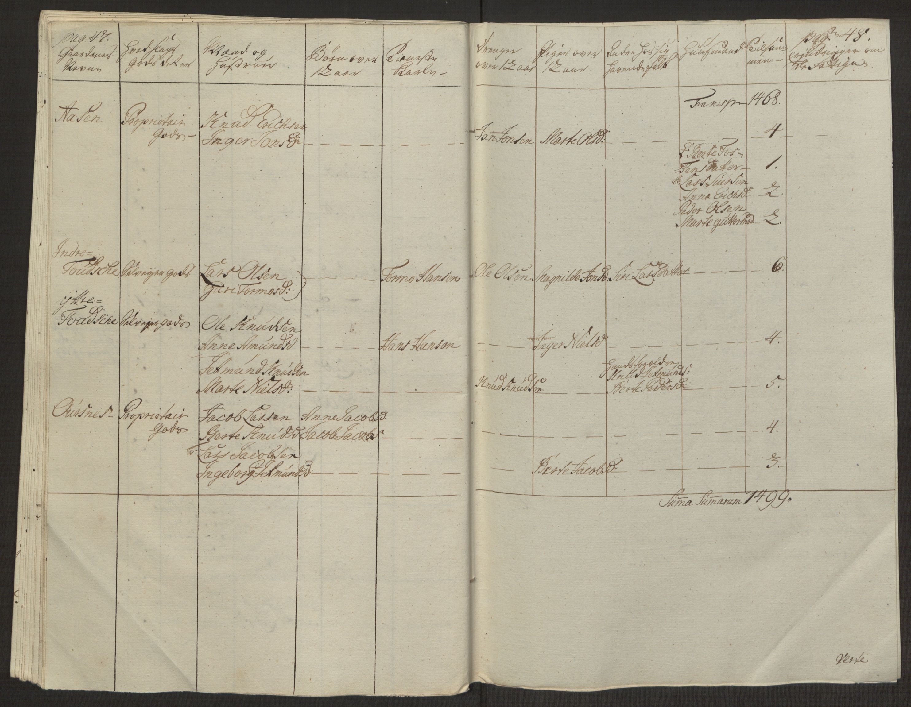 Rentekammeret inntil 1814, Realistisk ordnet avdeling, RA/EA-4070/Ol/L0019: [Gg 10]: Ekstraskatten, 23.09.1762. Sunnmøre, 1762-1763, p. 155