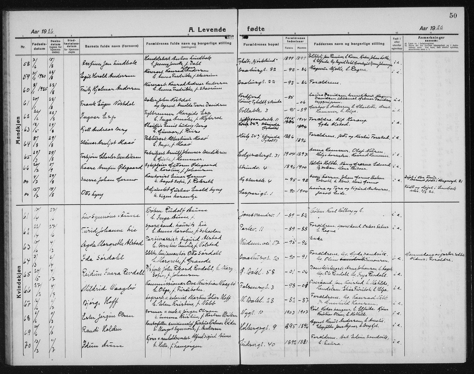 Ministerialprotokoller, klokkerbøker og fødselsregistre - Sør-Trøndelag, AV/SAT-A-1456/604/L0227: Parish register (copy) no. 604C10, 1923-1942, p. 50