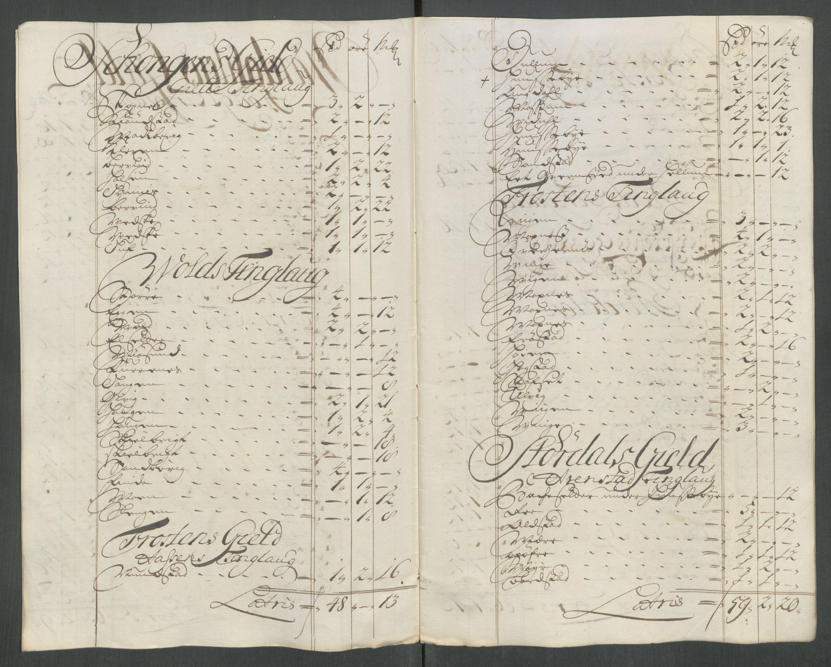 Rentekammeret inntil 1814, Reviderte regnskaper, Fogderegnskap, AV/RA-EA-4092/R62/L4206: Fogderegnskap Stjørdal og Verdal, 1716, p. 190