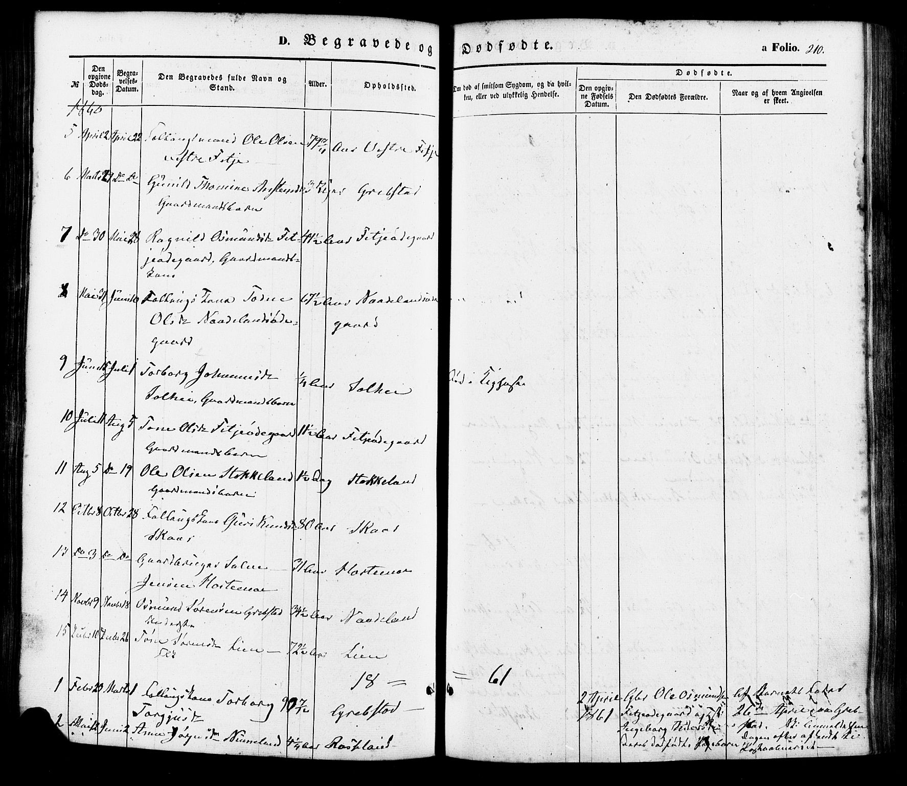 Søgne sokneprestkontor, SAK/1111-0037/F/Fa/Faa/L0002: Parish register (official) no. A 2, 1854-1882, p. 210