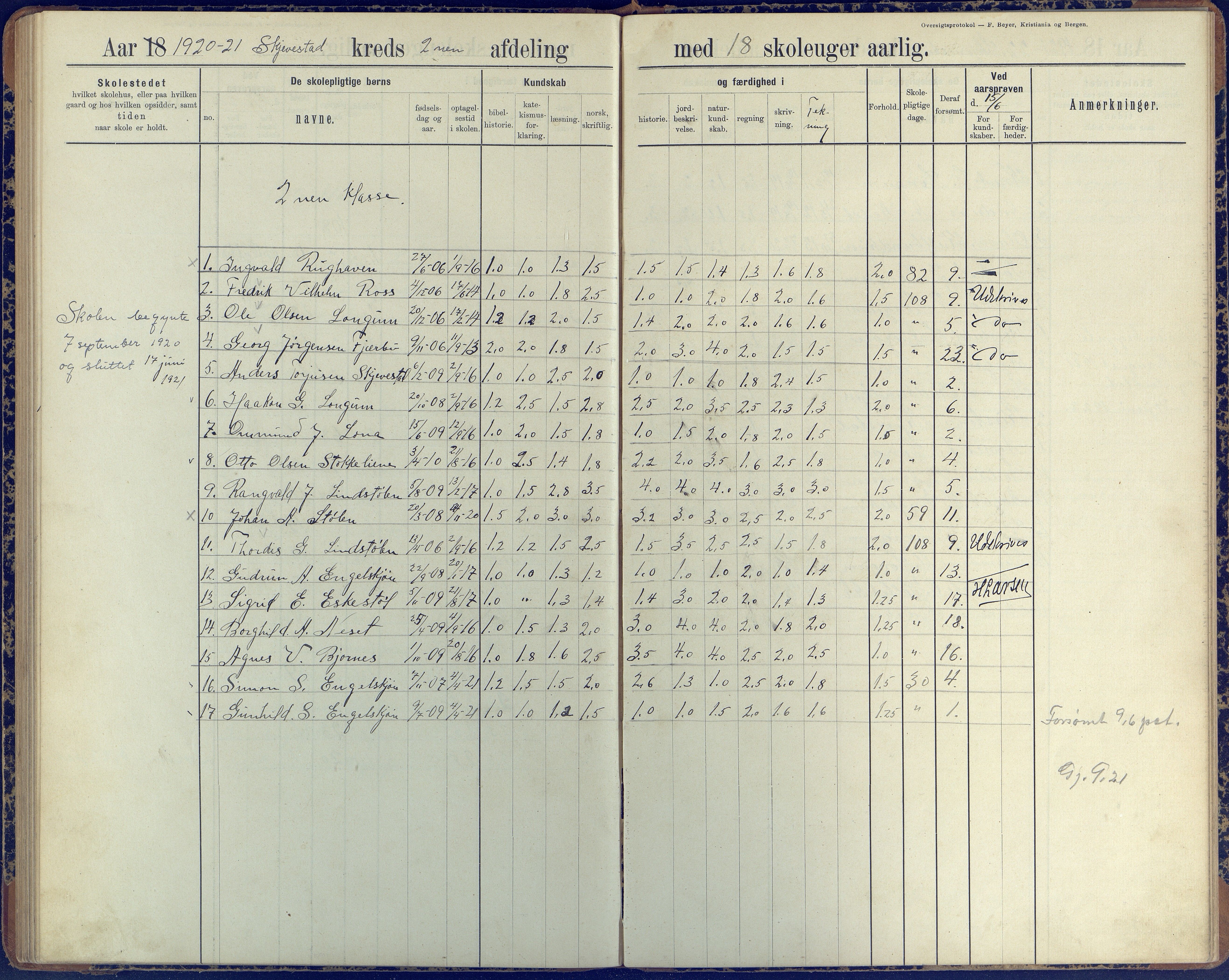 Austre Moland kommune, AAKS/KA0918-PK/09/09d/L0005: Skoleprotokoll, 1891-1951