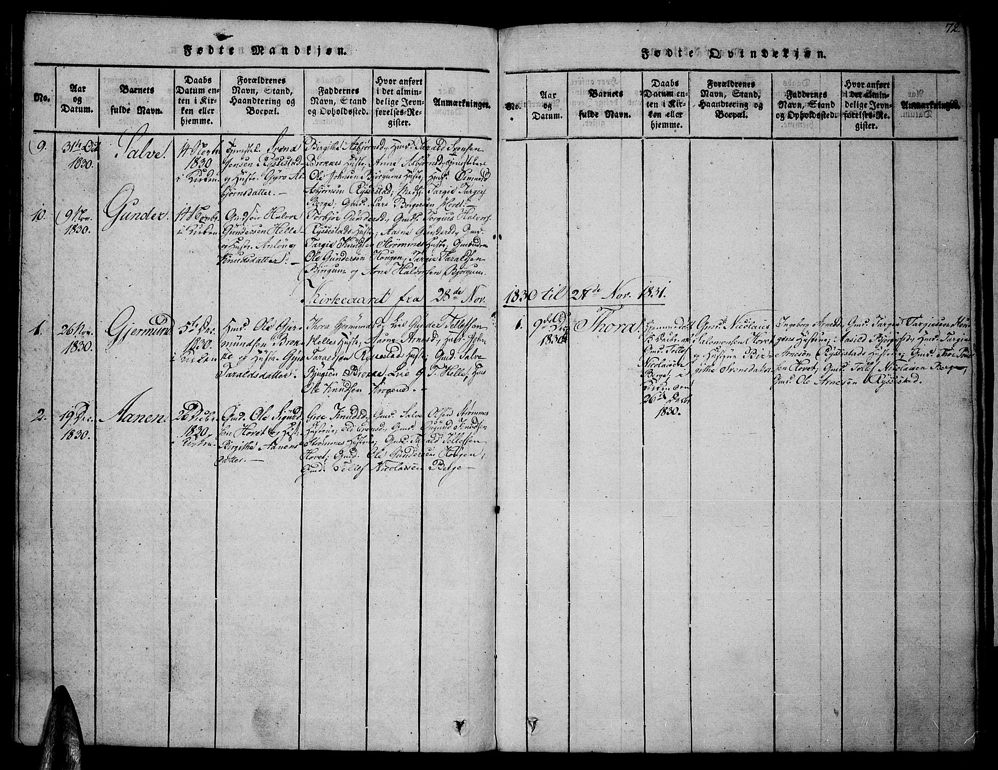 Valle sokneprestkontor, AV/SAK-1111-0044/F/Fa/Fac/L0005: Parish register (official) no. A 5 /2, 1817-1831, p. 72