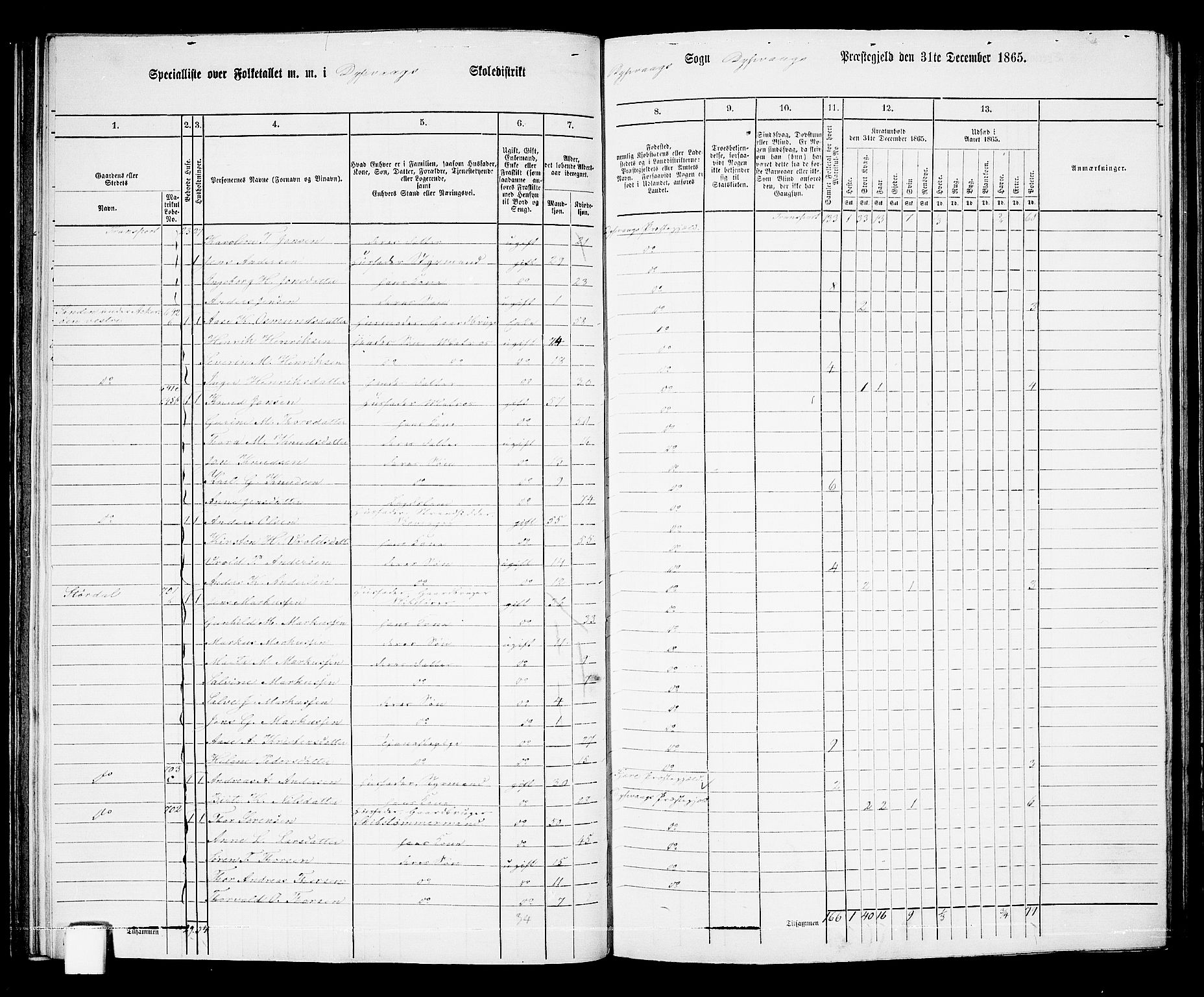 RA, 1865 census for Dypvåg, 1865, p. 83