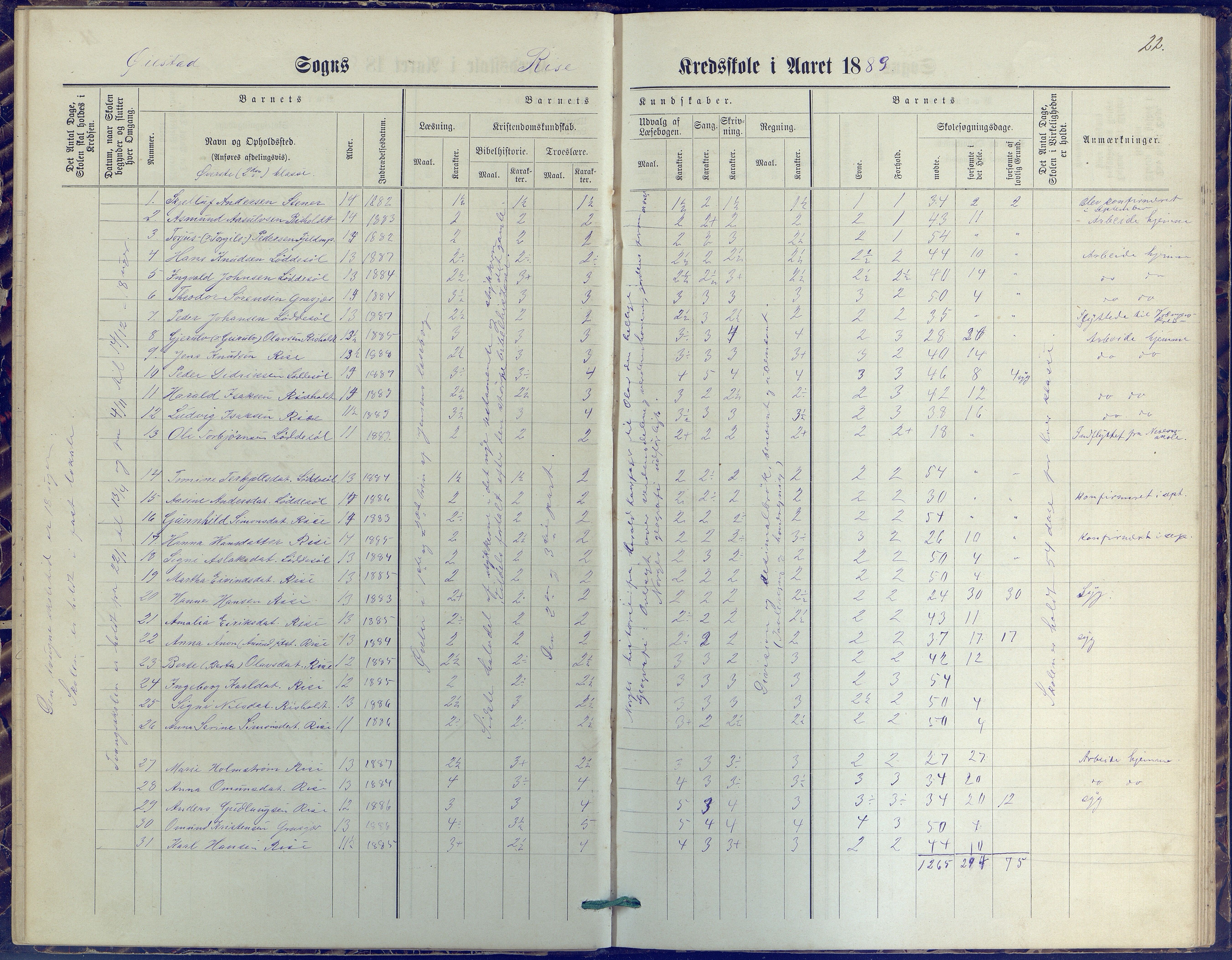 Øyestad kommune frem til 1979, AAKS/KA0920-PK/06/06J/L0001: Skoleprotokoll, 1872-1892, p. 22