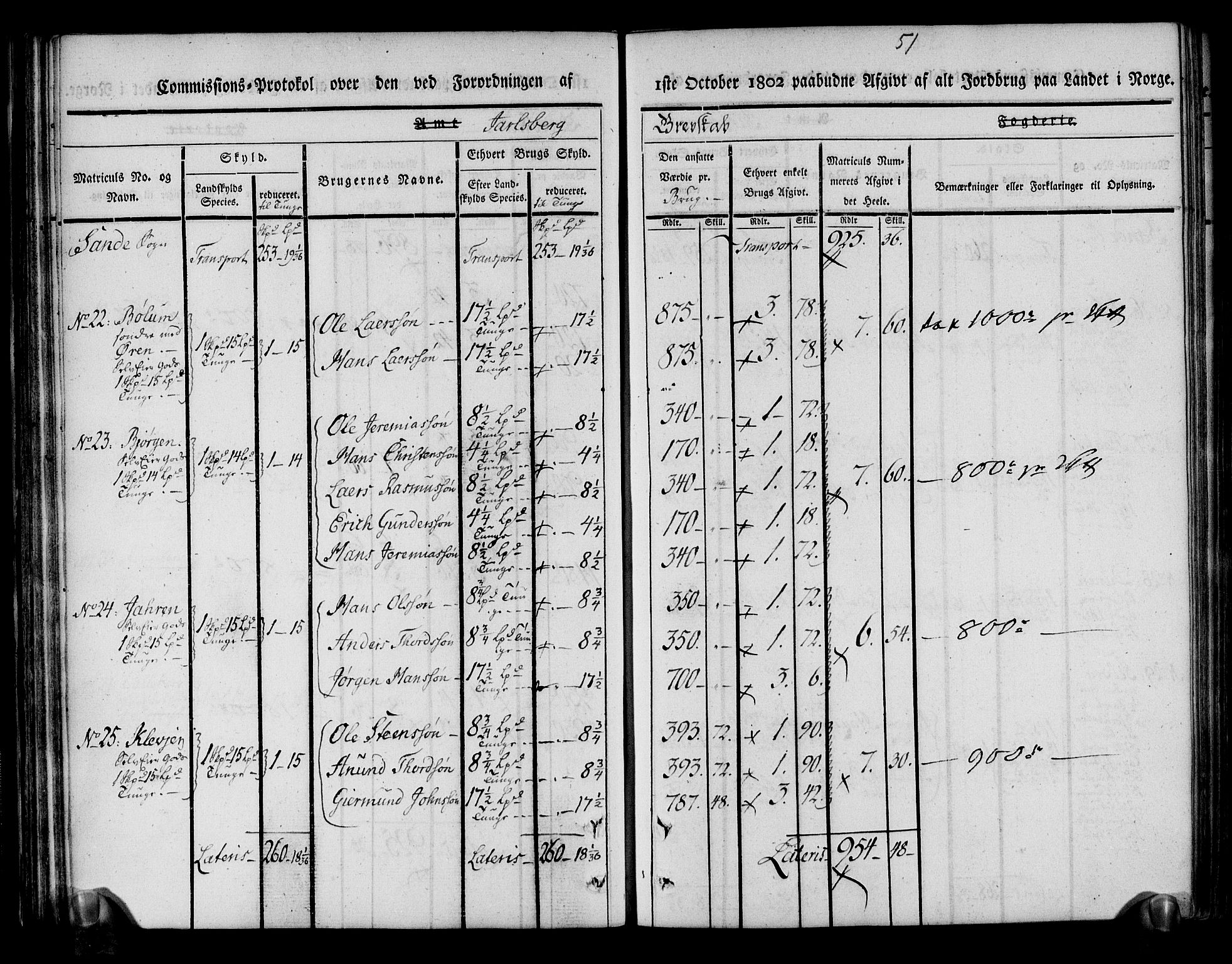 Rentekammeret inntil 1814, Realistisk ordnet avdeling, AV/RA-EA-4070/N/Ne/Nea/L0174: Jarlsberg grevskap. Kommisjonsprotokoll for grevskapets nordre distrikt - Lardal, Hof, Sande, Skoger, Botne og Våle prestegjeld, 1803, p. 63