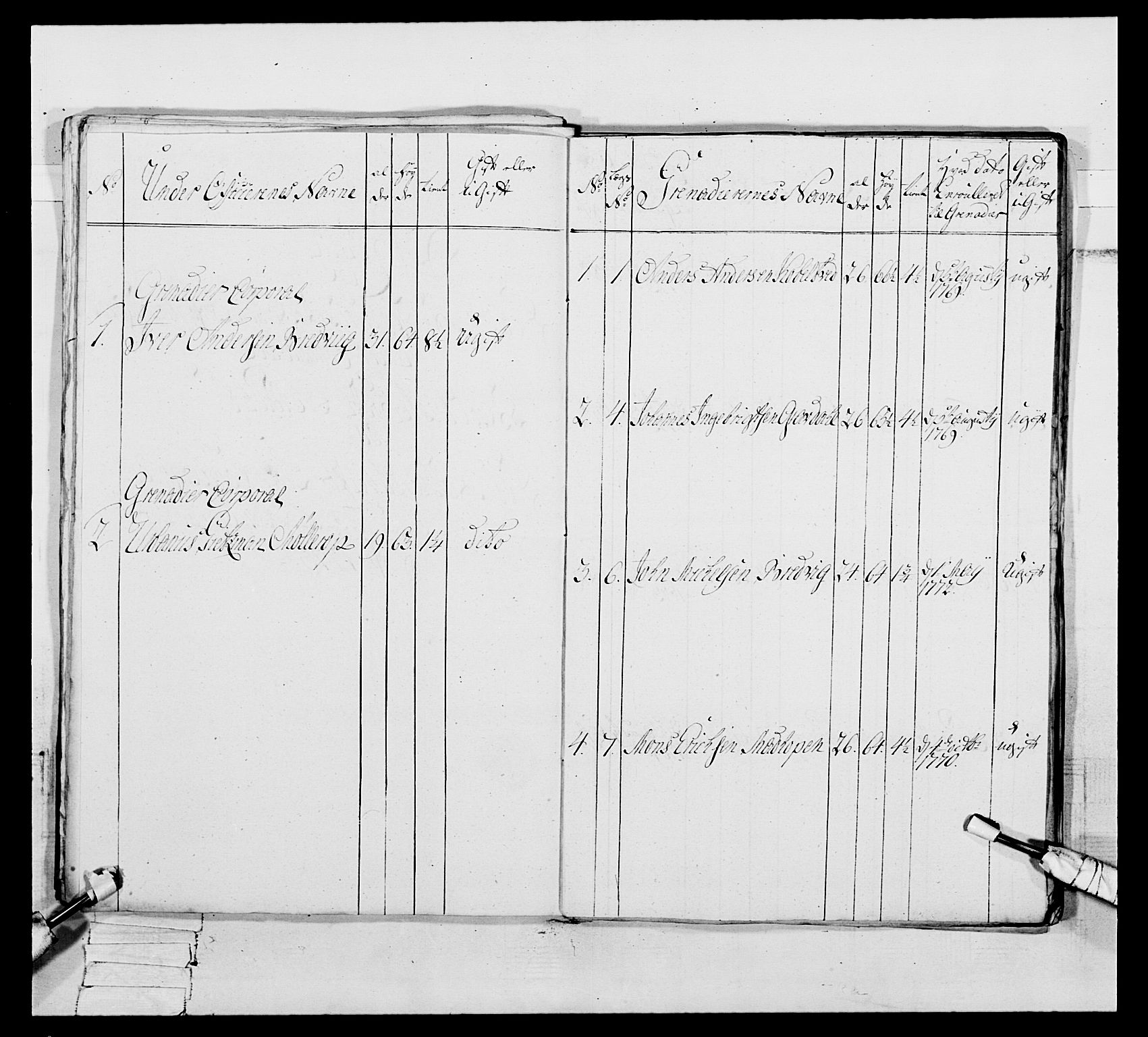 Generalitets- og kommissariatskollegiet, Det kongelige norske kommissariatskollegium, AV/RA-EA-5420/E/Eh/L0093: 2. Bergenhusiske nasjonale infanteriregiment, 1772-1774, p. 191