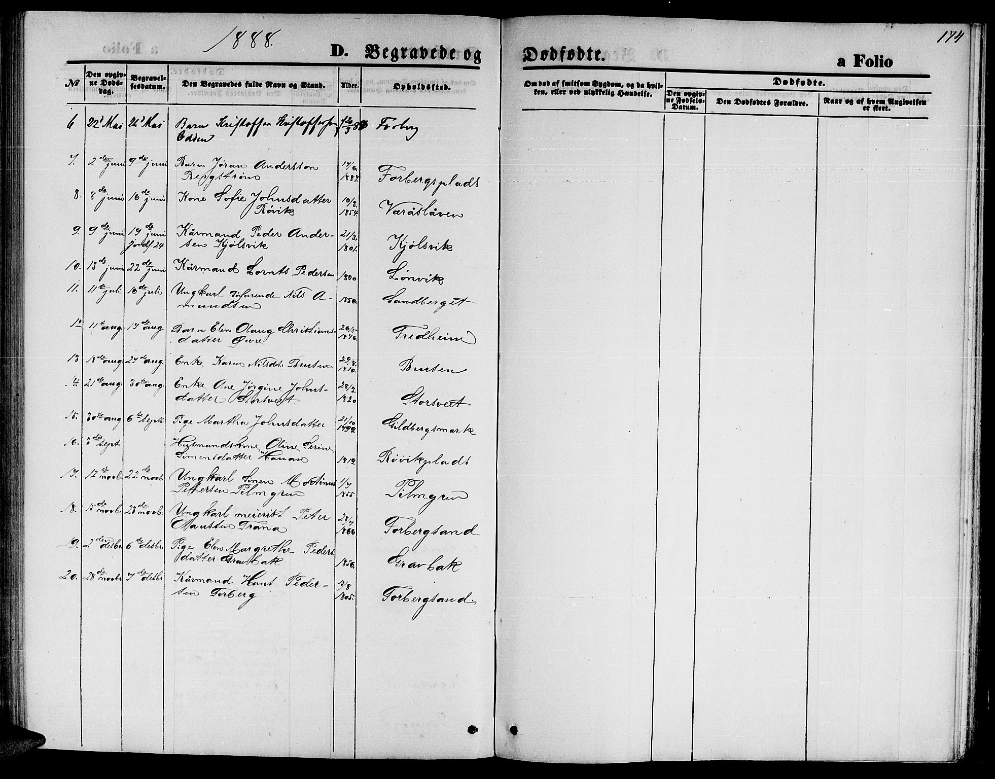 Ministerialprotokoller, klokkerbøker og fødselsregistre - Nord-Trøndelag, SAT/A-1458/722/L0225: Parish register (copy) no. 722C01, 1871-1888, p. 174