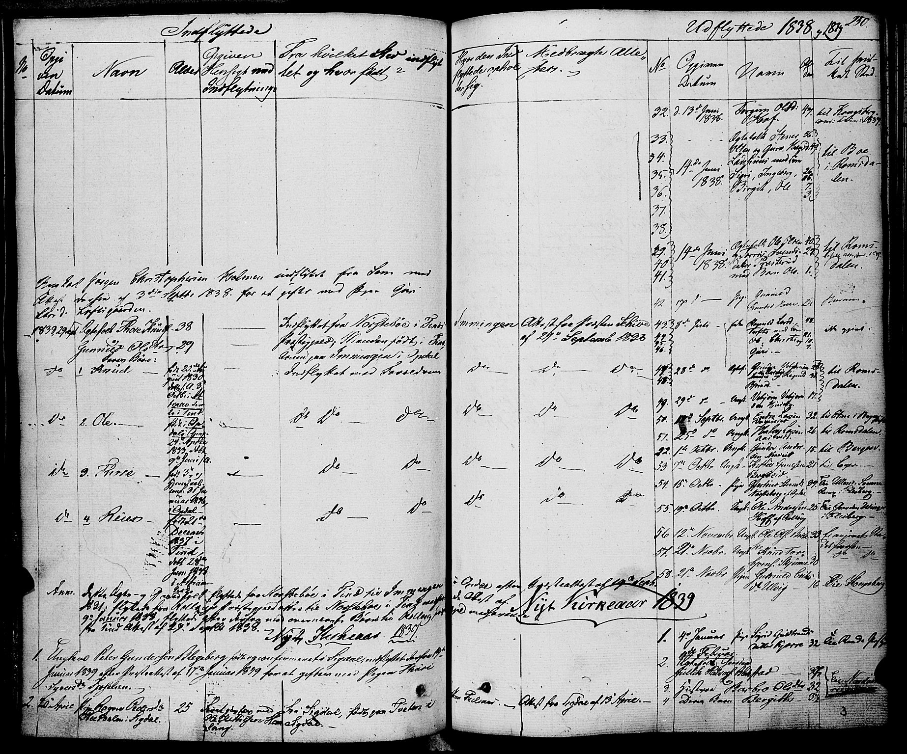 Rollag kirkebøker, AV/SAKO-A-240/F/Fa/L0007: Parish register (official) no. I 7, 1828-1847, p. 250