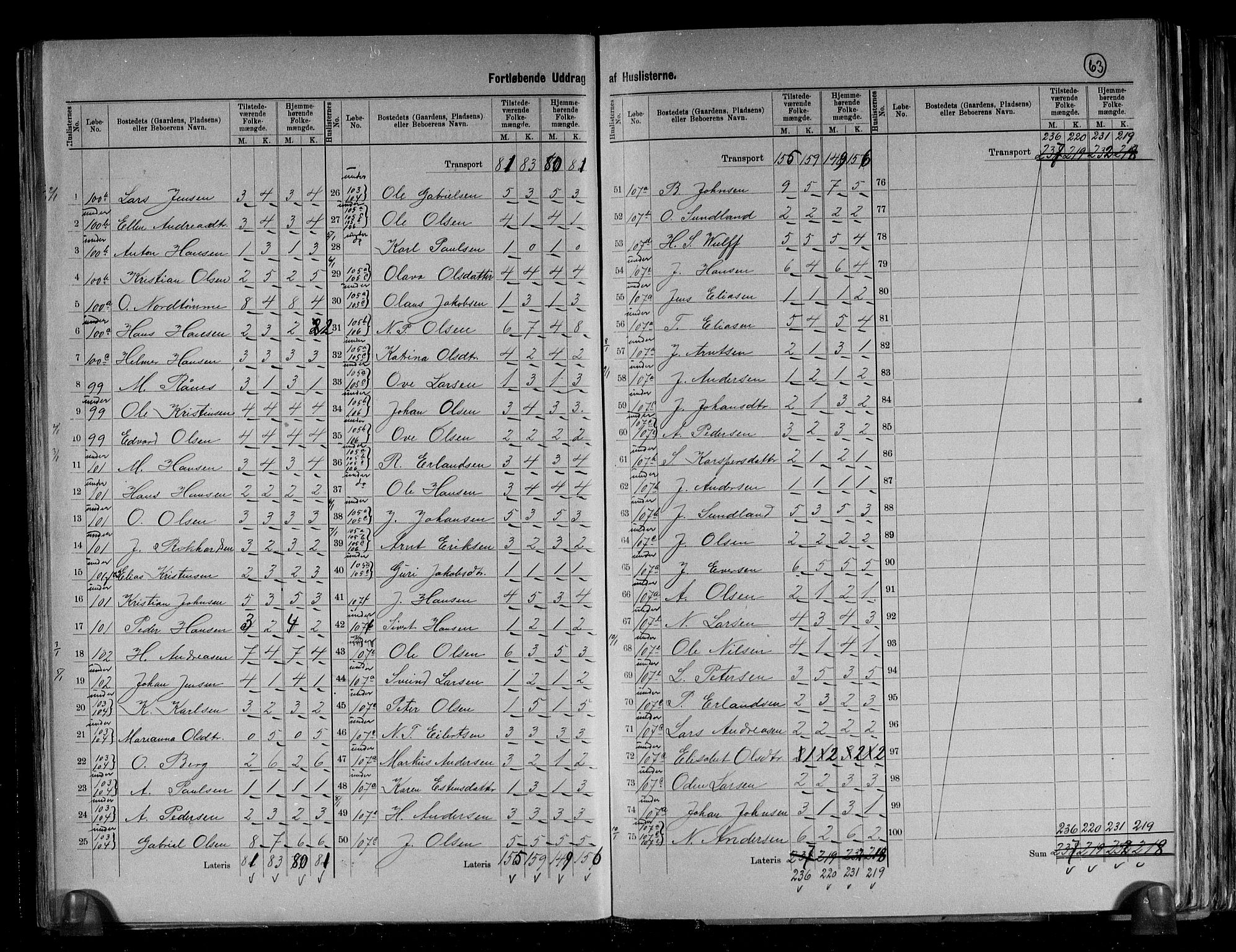 RA, 1891 census for 1630 Åfjord, 1891, p. 24