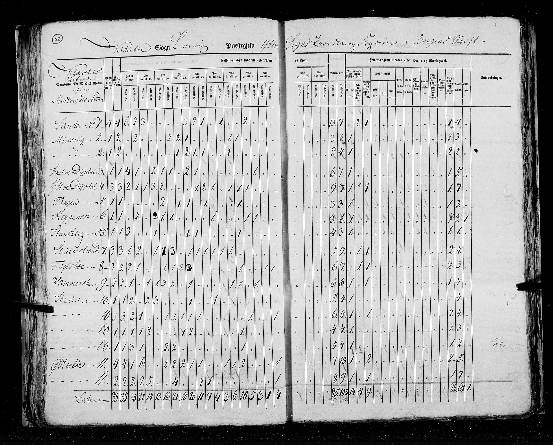 RA, Census 1825, vol. 14: Nordre Bergenhus amt, 1825, p. 62