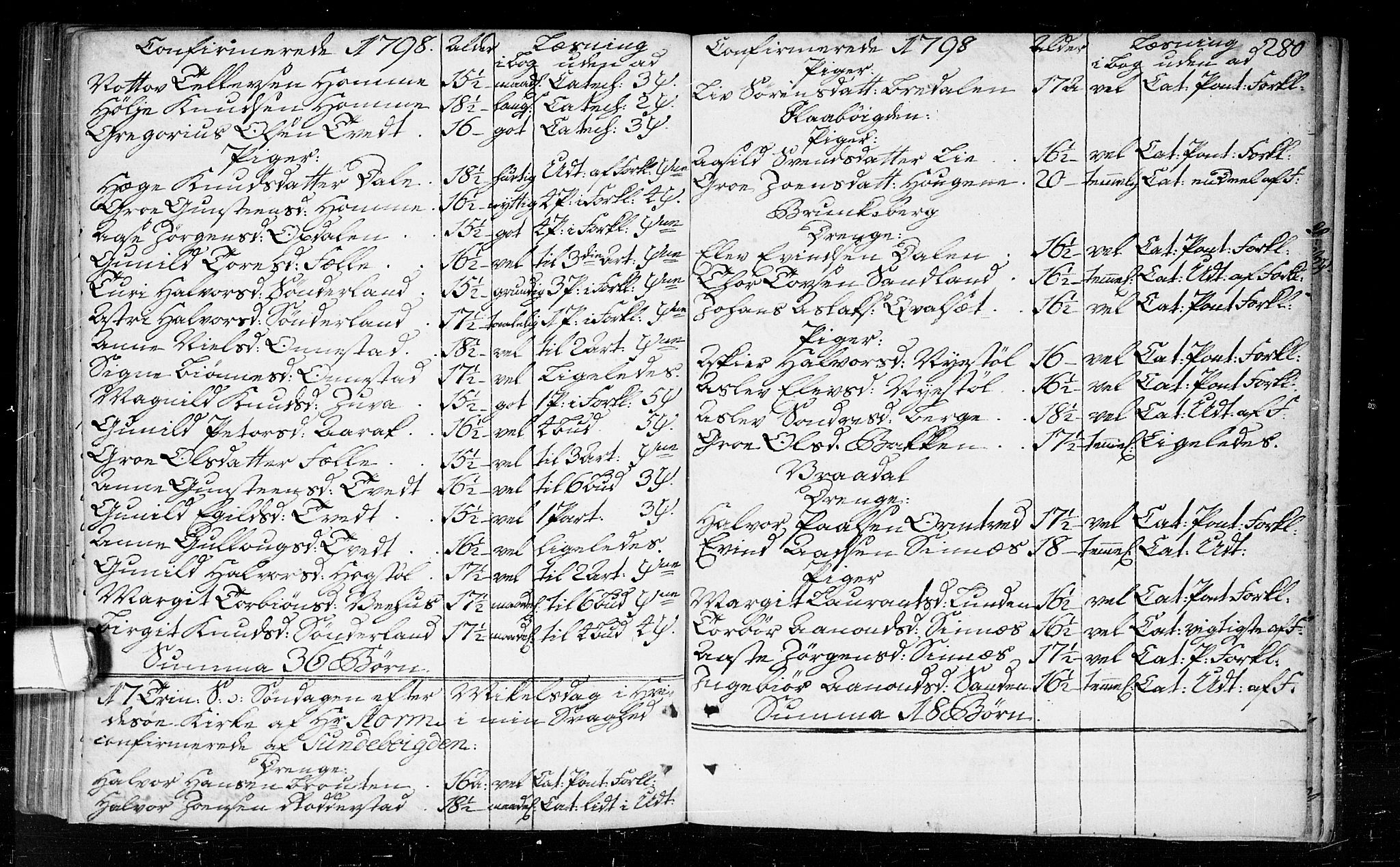 Kviteseid kirkebøker, SAKO/A-276/F/Fa/L0003: Parish register (official) no. I 3, 1787-1799, p. 280