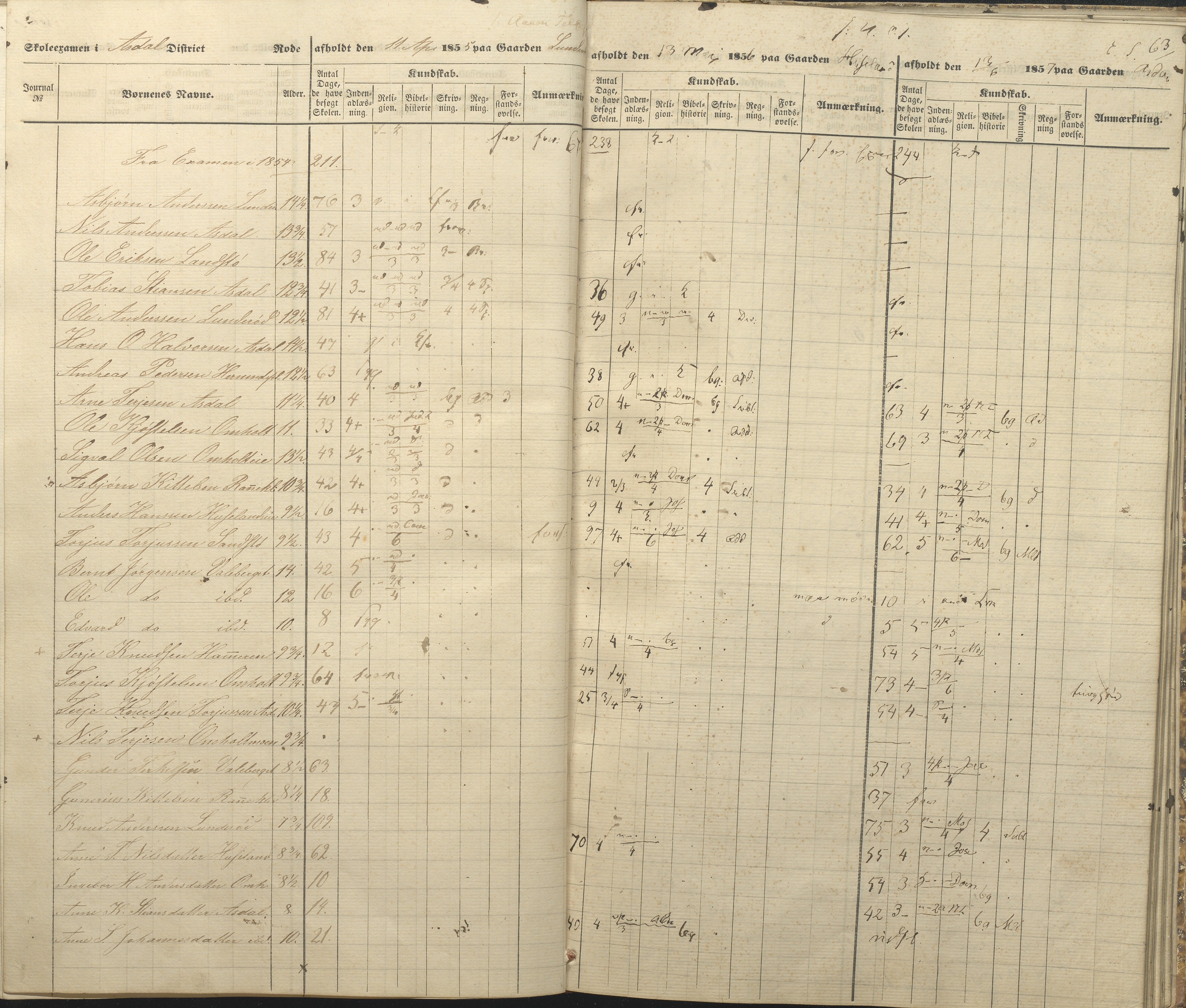 Øyestad kommune frem til 1979, AAKS/KA0920-PK/06/06A/L0047: Eksamensprotokoll, 1855-1865, p. 57