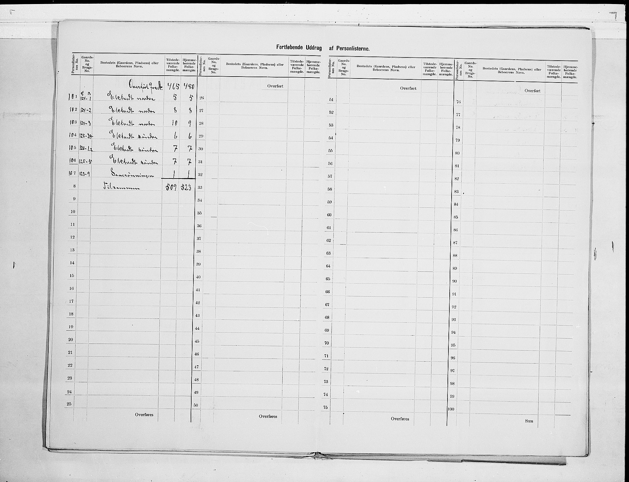 RA, 1900 census for Ramnes, 1900, p. 15