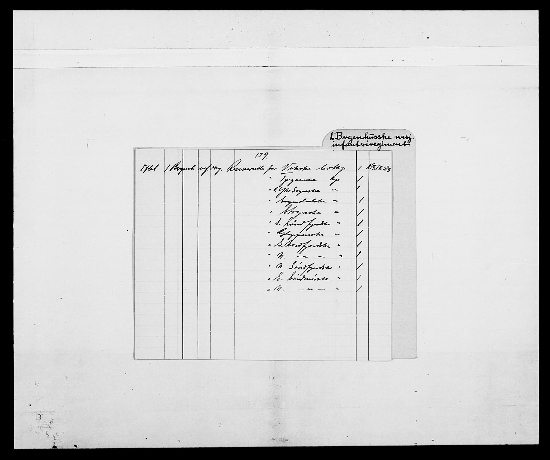 Kommanderende general (KG I) med Det norske krigsdirektorium, RA/EA-5419/E/Ea/L0518: 1. Bergenhusiske regiment, 1760-1765, p. 2