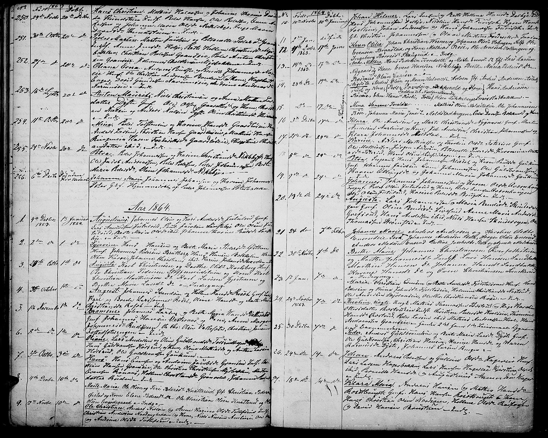 Vestre Toten prestekontor, SAH/PREST-108/H/Ha/Hab/L0005: Parish register (copy) no. 5, 1854-1870, p. 82