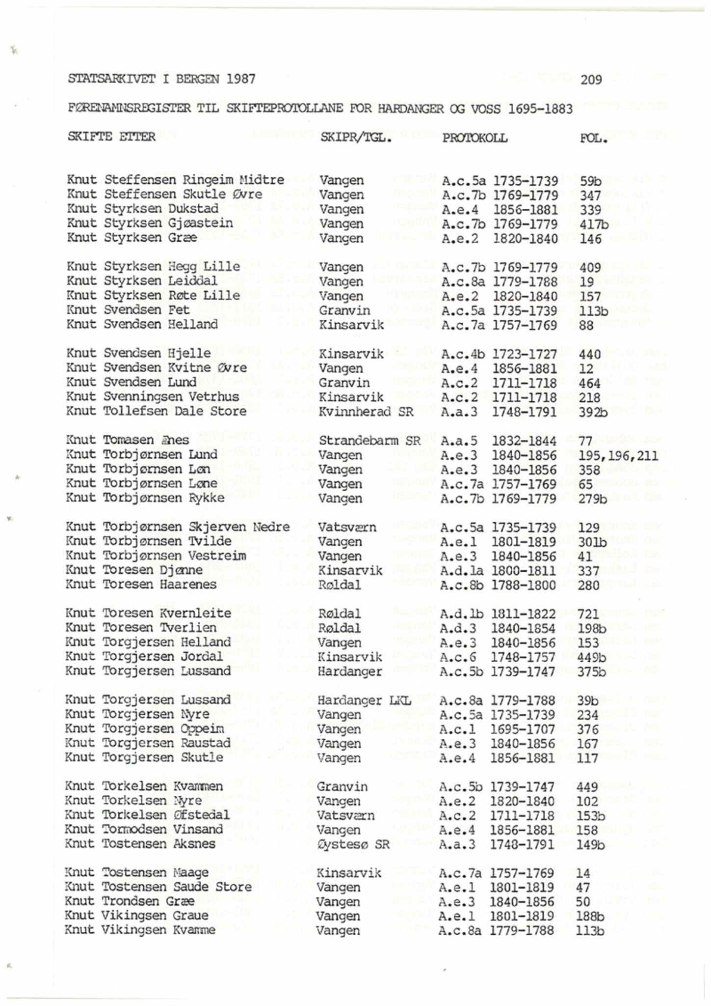 Hardanger og Voss sorenskriveri, AV/SAB-A-2501/4, 1695-1883, p. 209