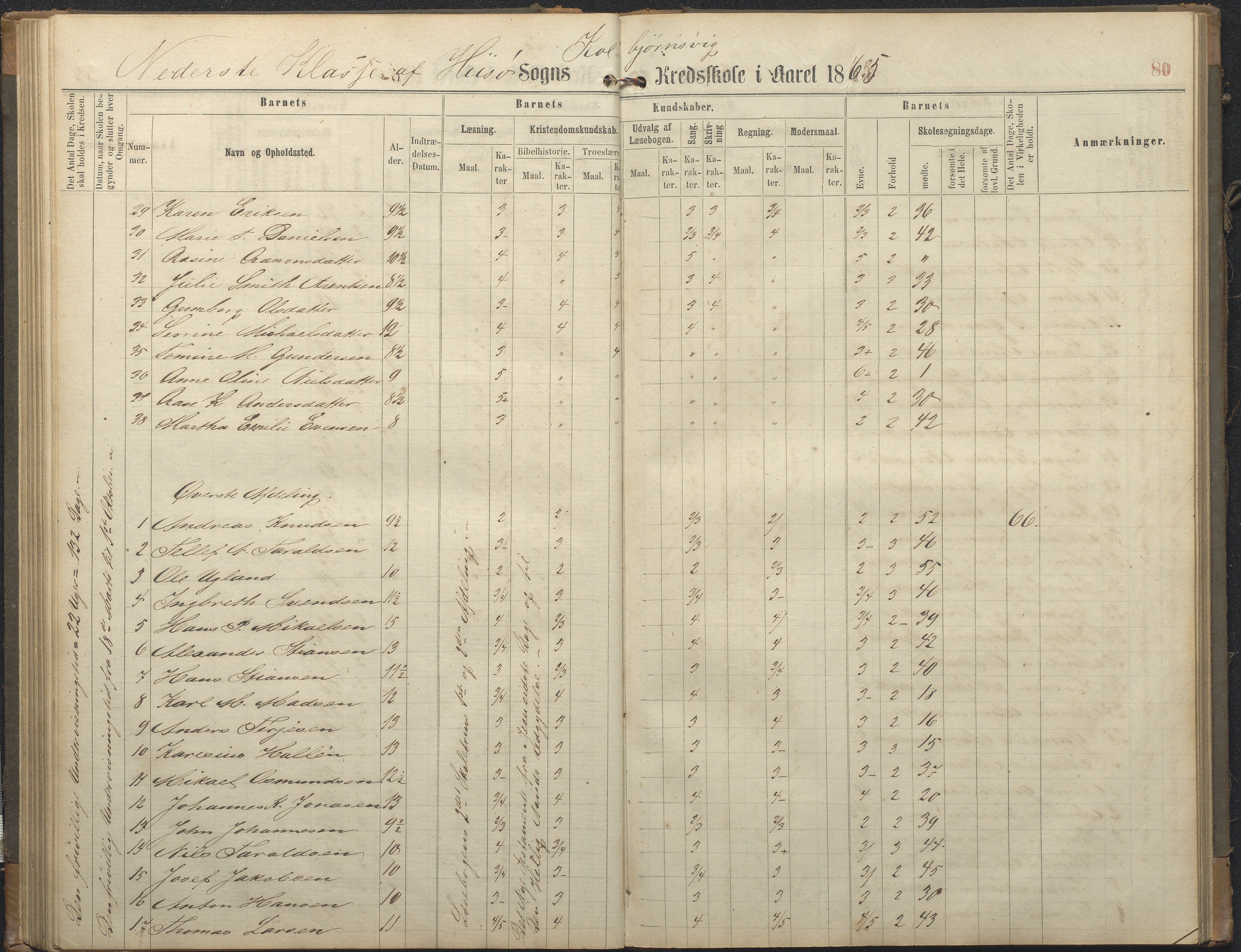 Hisøy kommune frem til 1991, AAKS/KA0922-PK/32/L0006: Skoleprotokoll, 1863-1887, p. 80