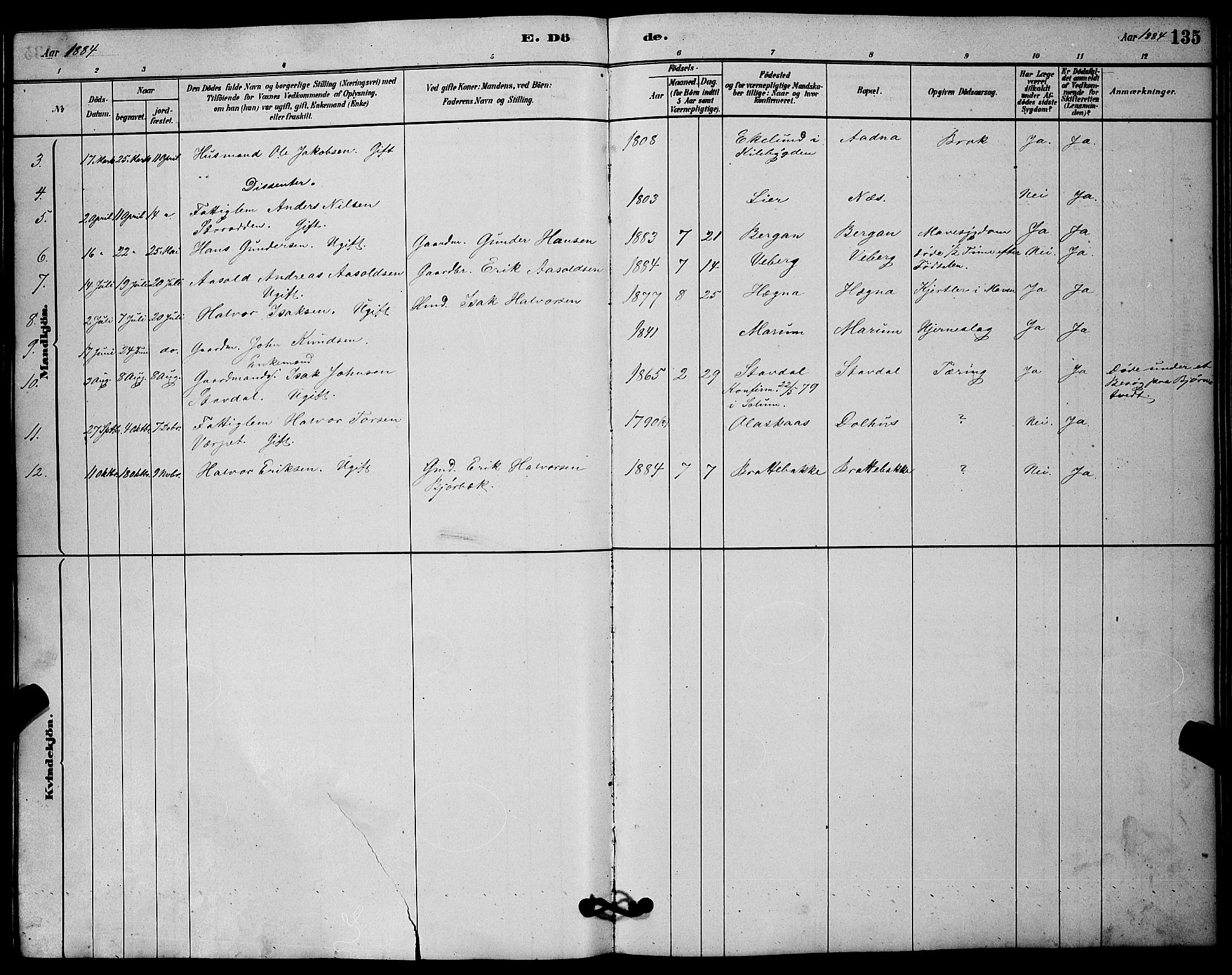Solum kirkebøker, SAKO/A-306/G/Gb/L0003: Parish register (copy) no. II 3, 1880-1898, p. 135